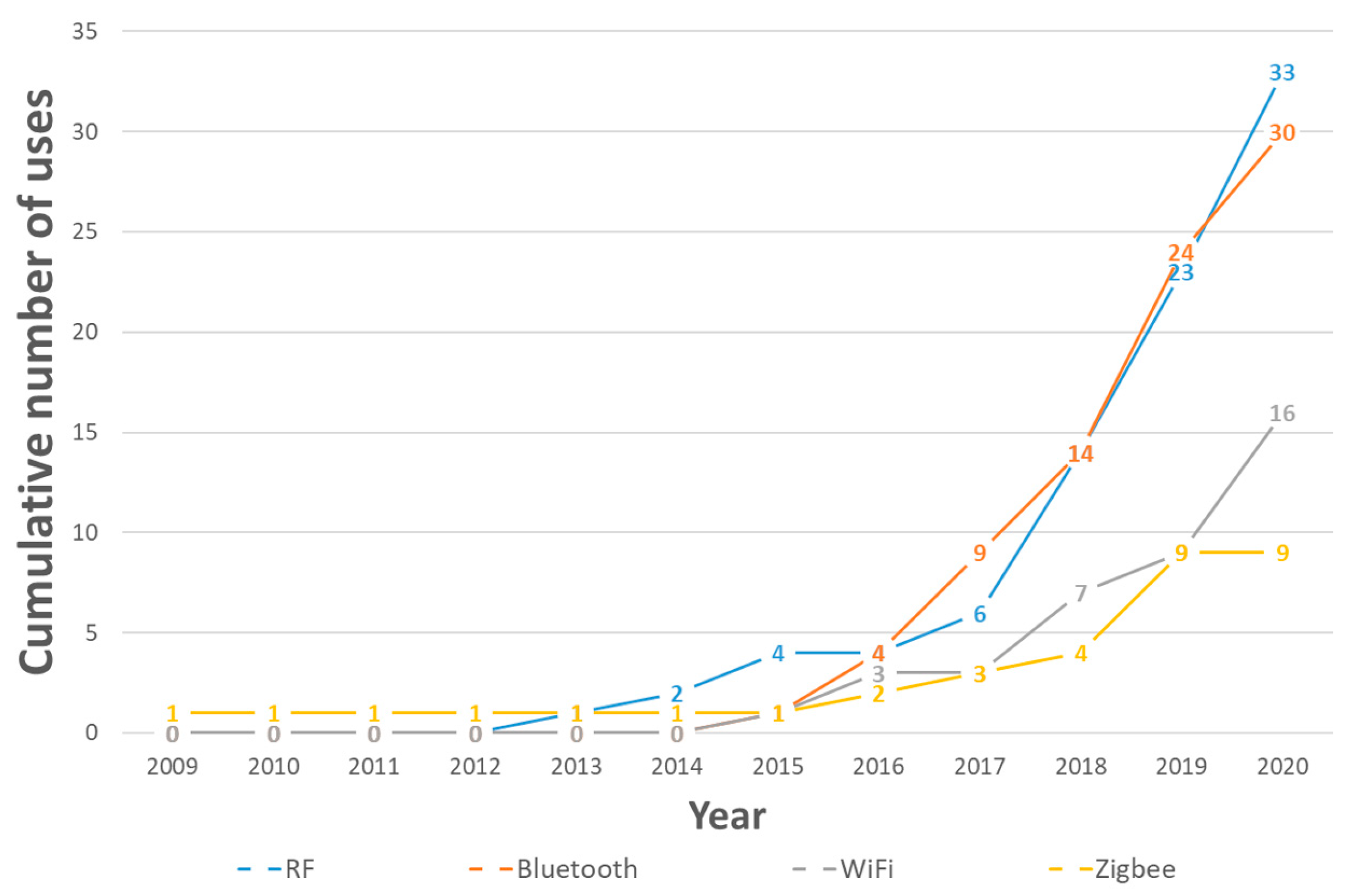 Applsci 11 05039 g010 Applsci 11 05039 g010