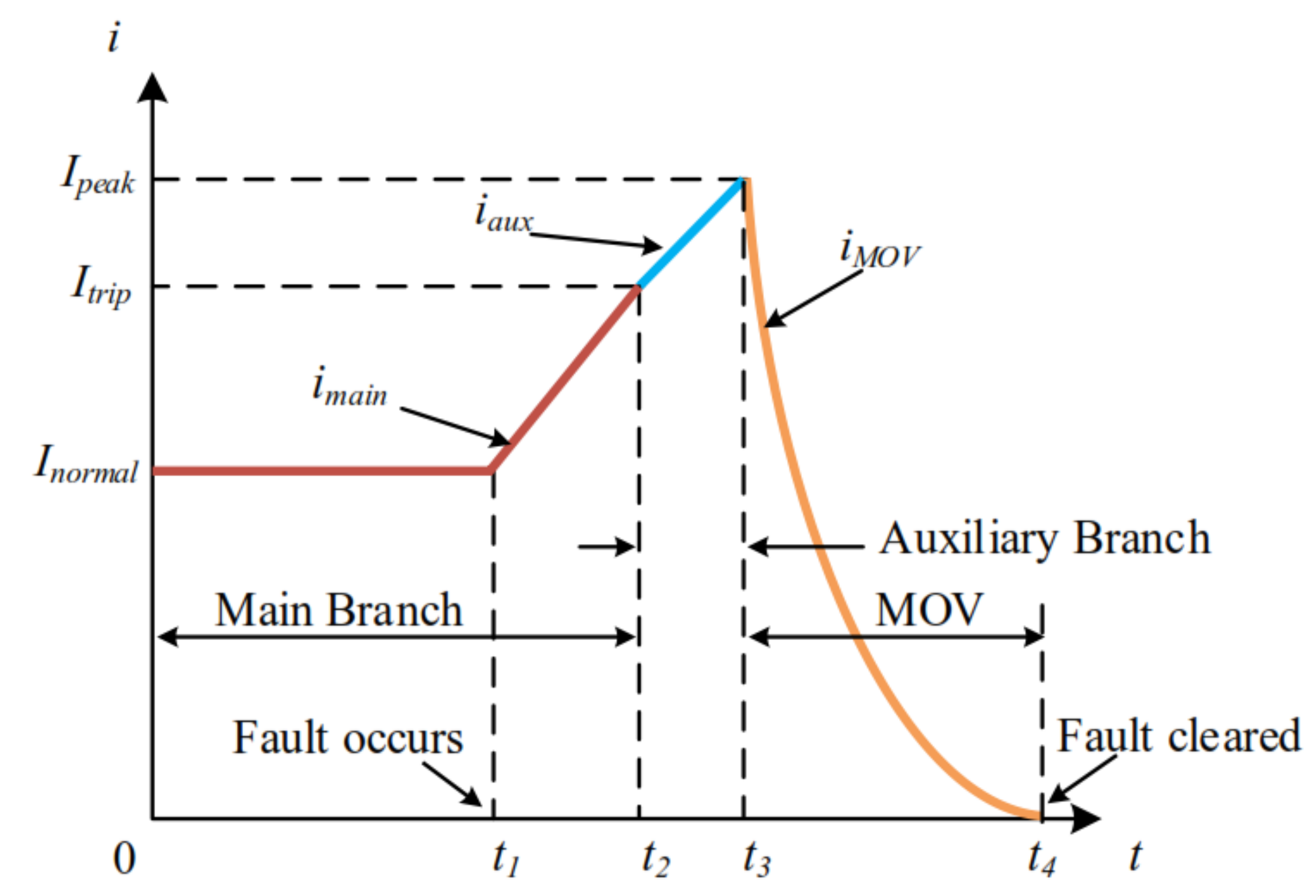 Applsci 11 05047 g009