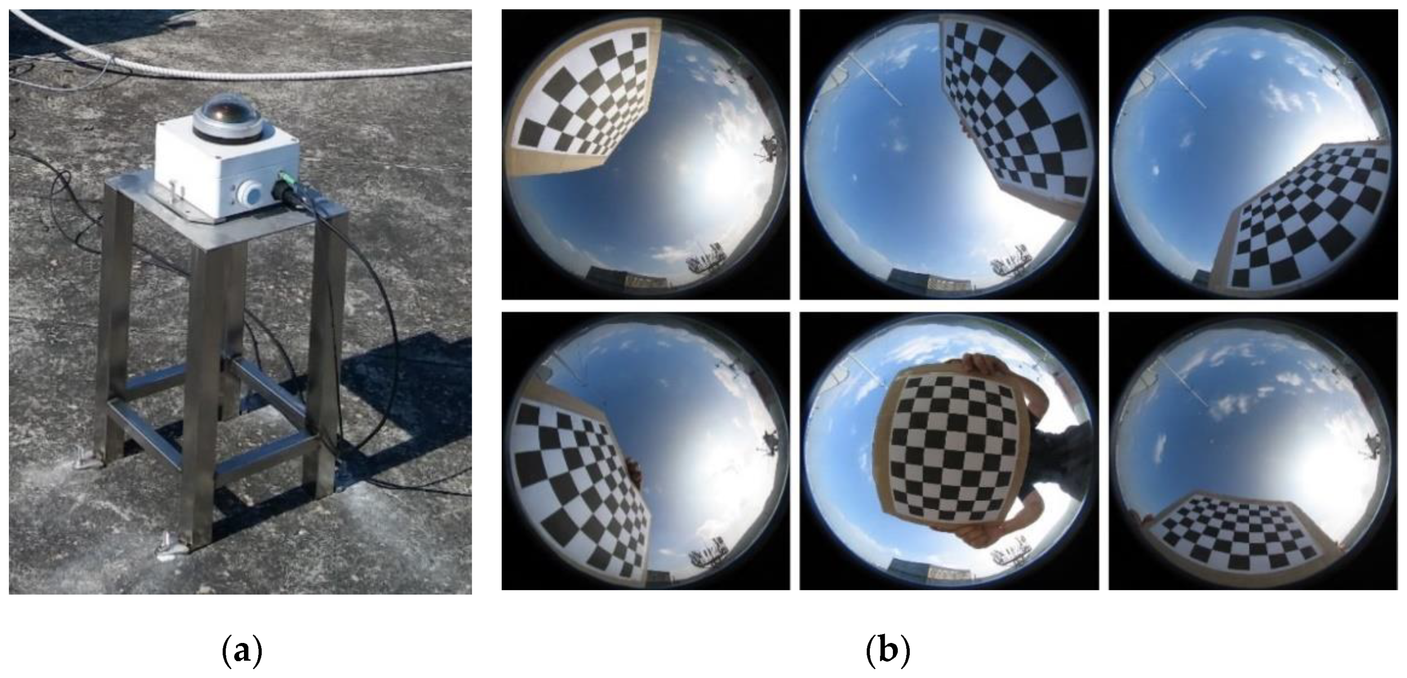 Applied Sciences Free Full Text A Deep Learning Model To Forecast Solar Irradiance Using A Sky Camera