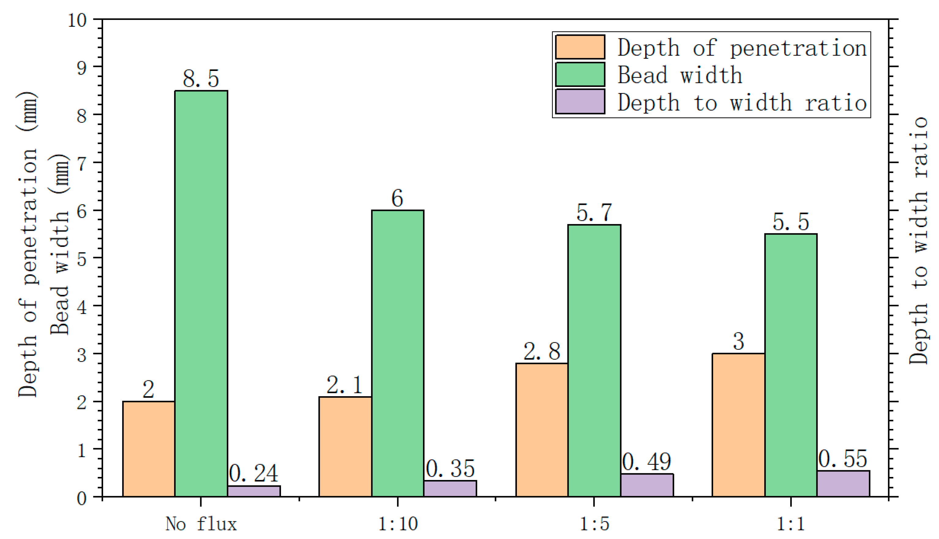 Applsci 11 05052 g005