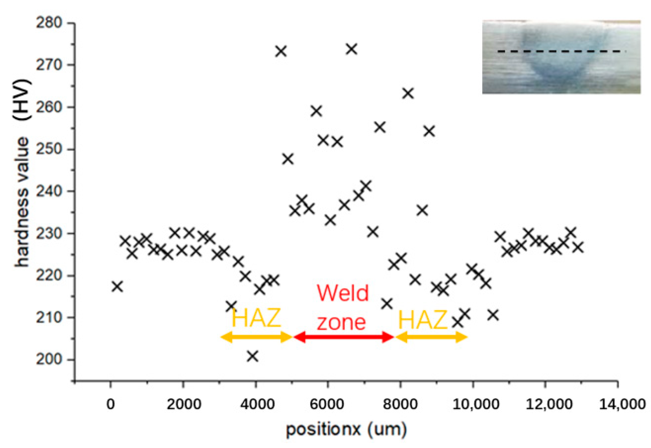 Applsci 11 05052 g010