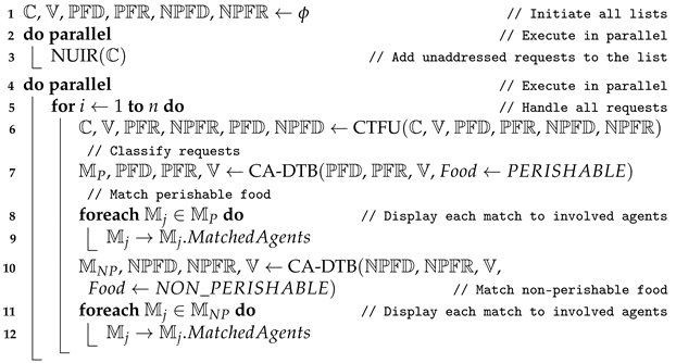 Applsci 11 05058 i001