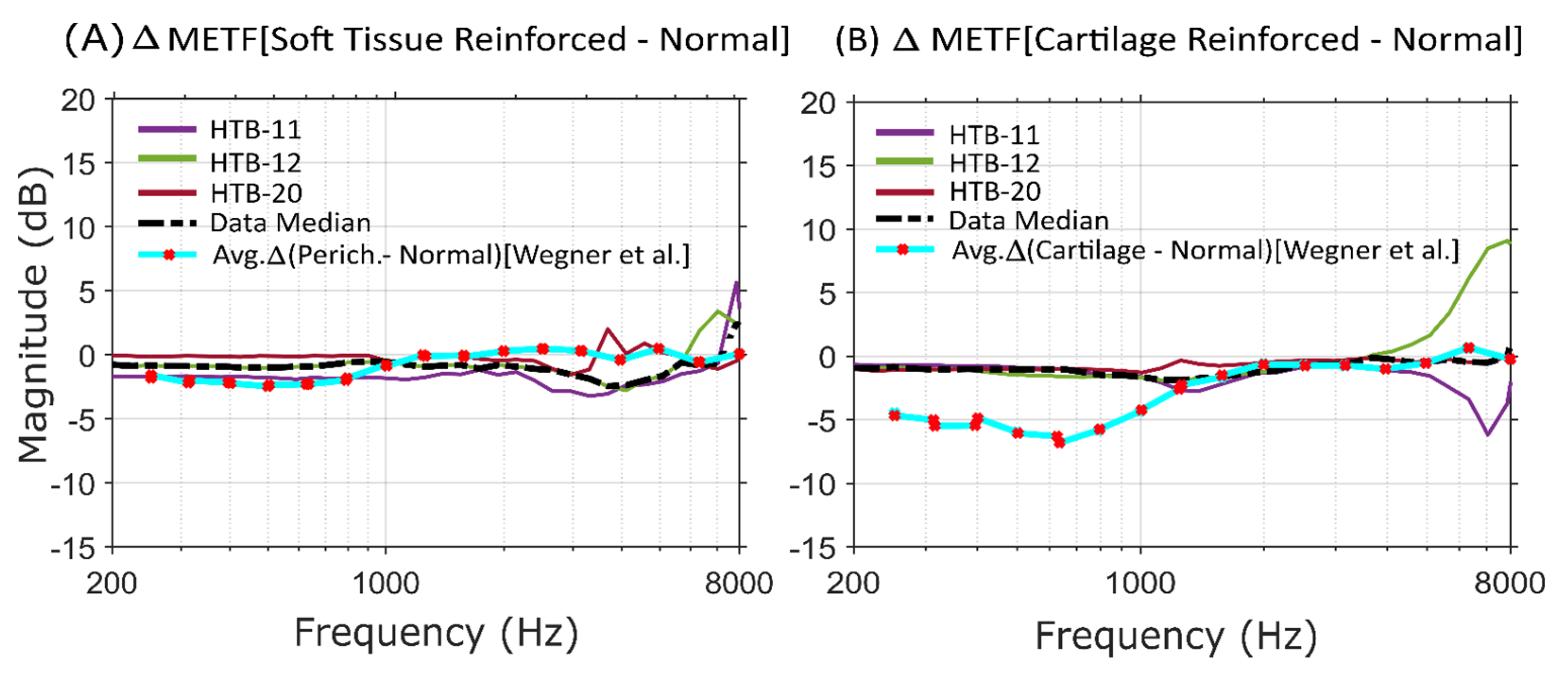 Applsci 11 05062 g0a1