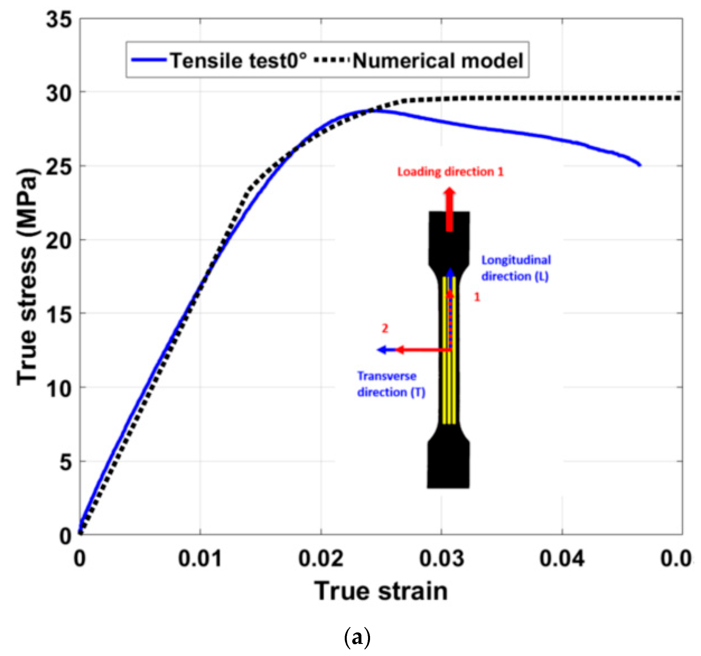 Applsci 11 05075 g007a