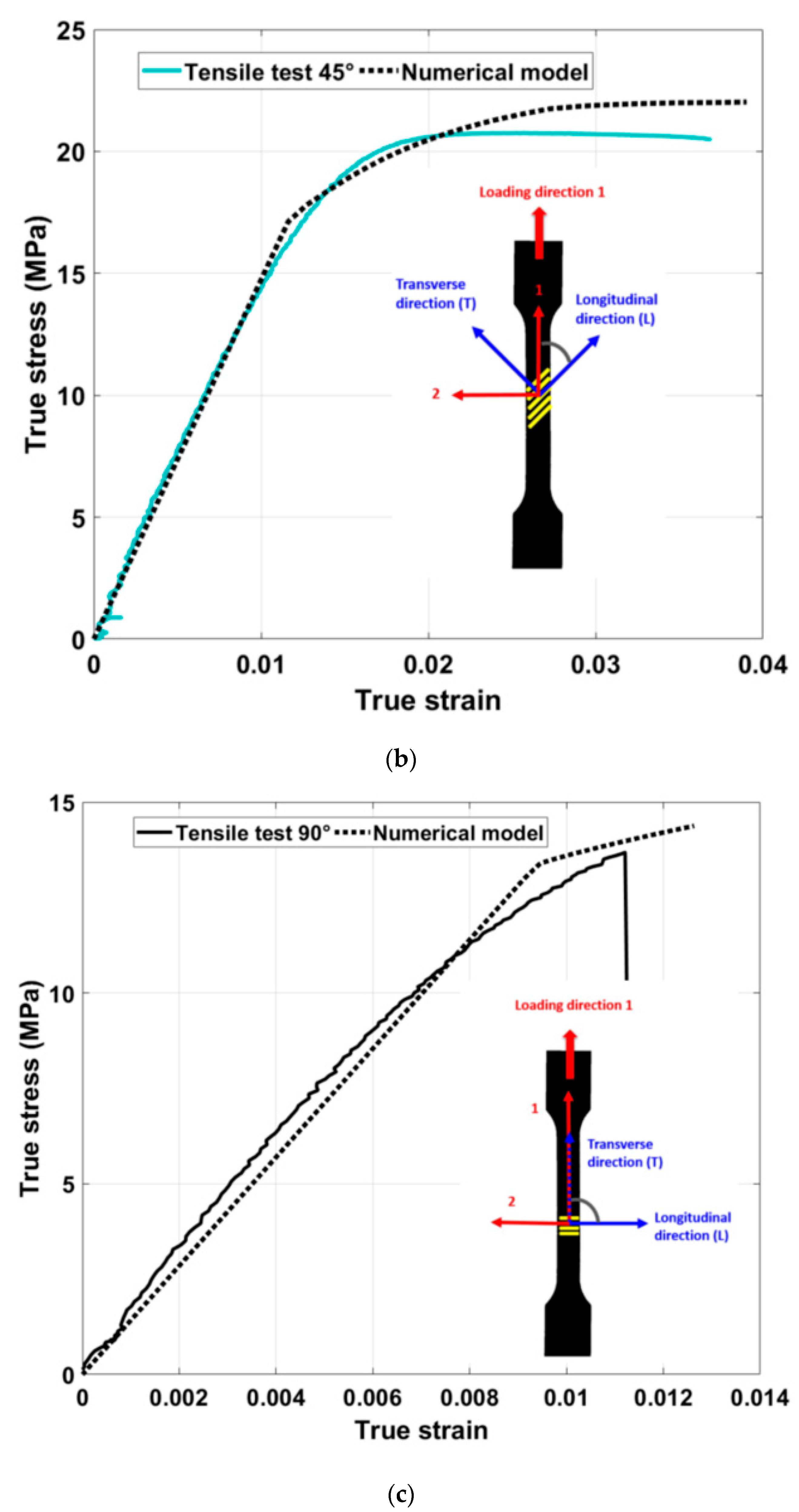 Applsci 11 05075 g007b