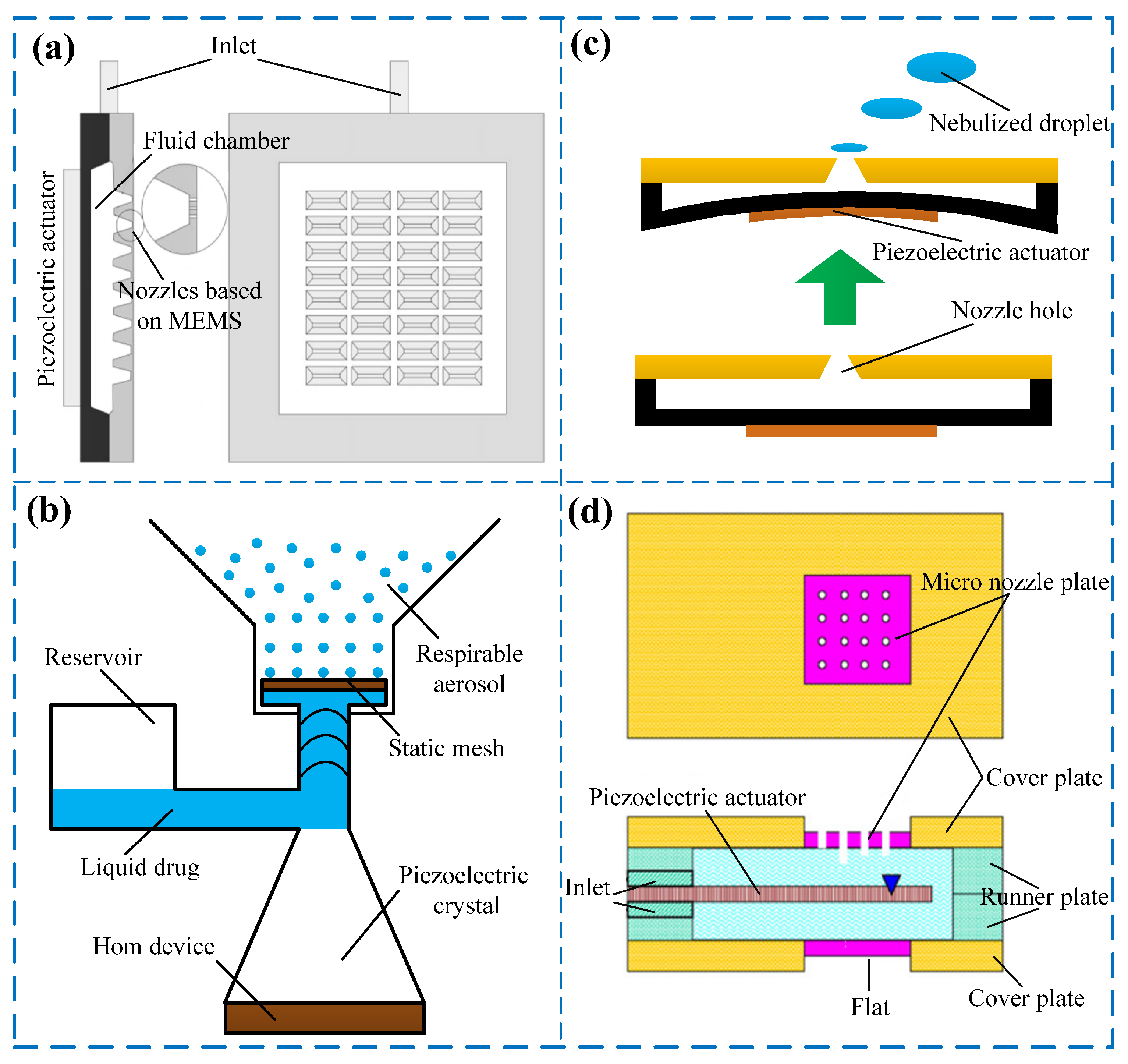 Applsci 11 05093 g002