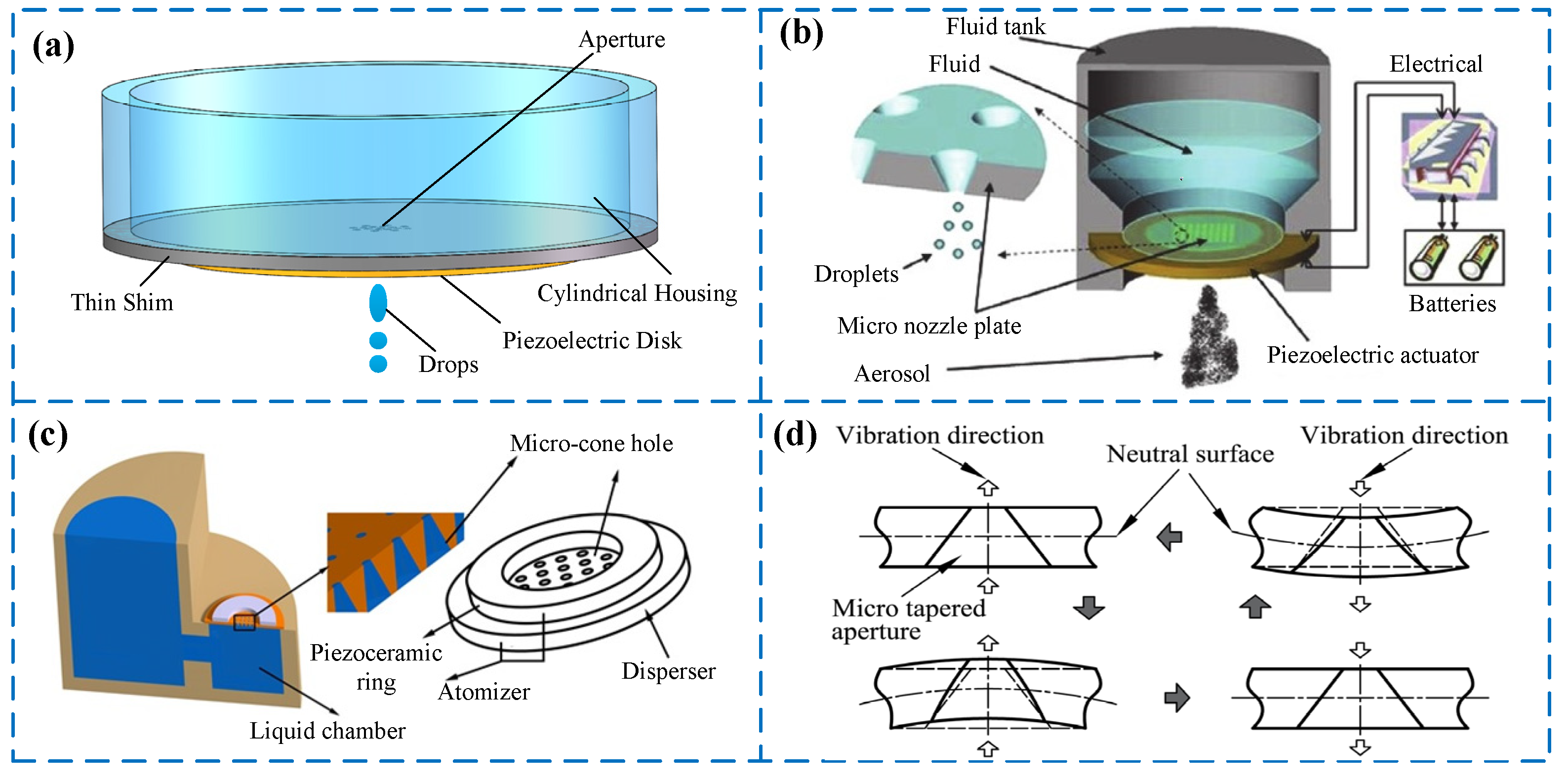 Applsci 11 05093 g003