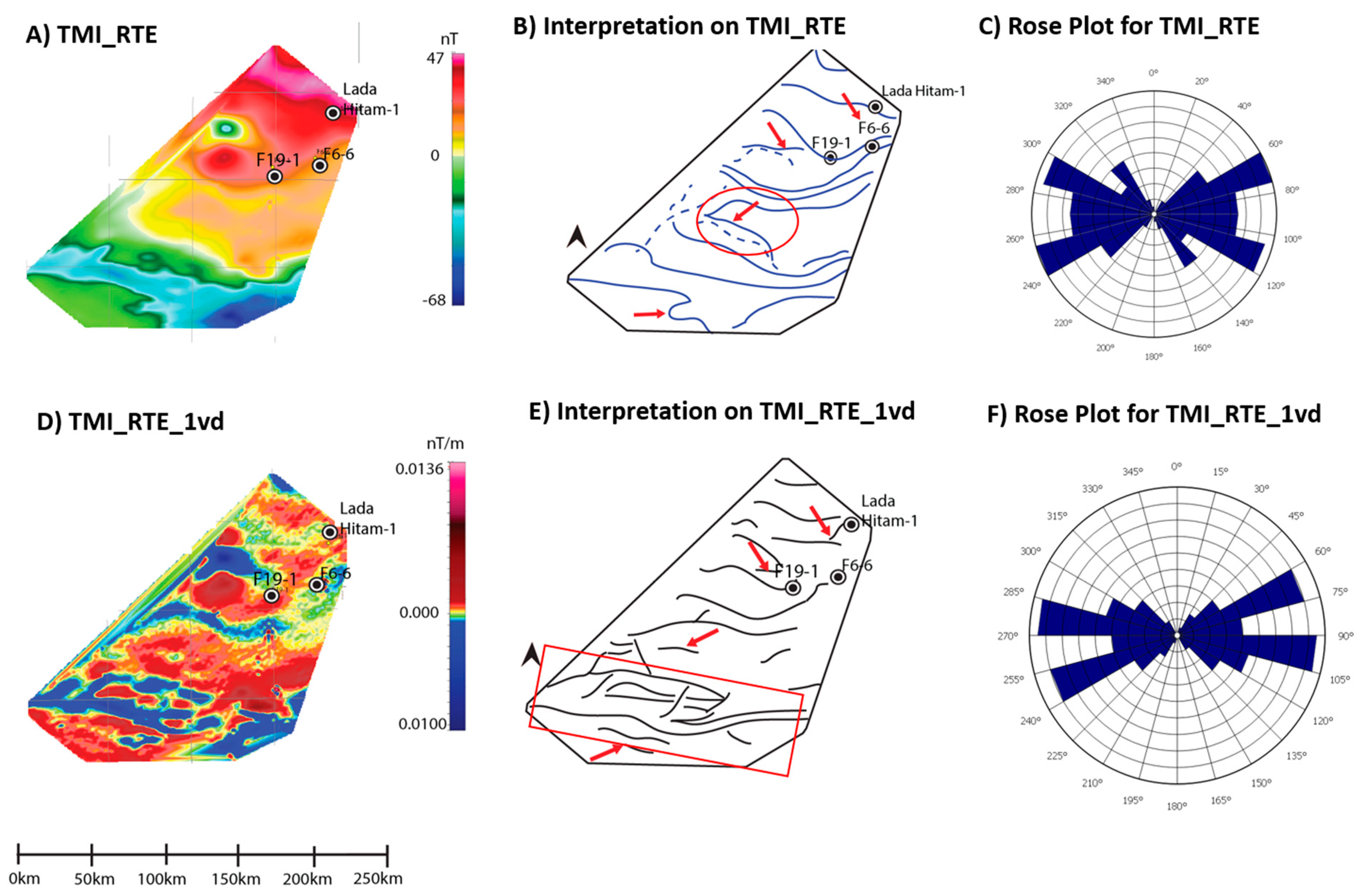 rose diagram geology interpretation