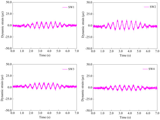 Dynamic Performance of Soil–Tunnel System under Transverse Sinusoidal ...