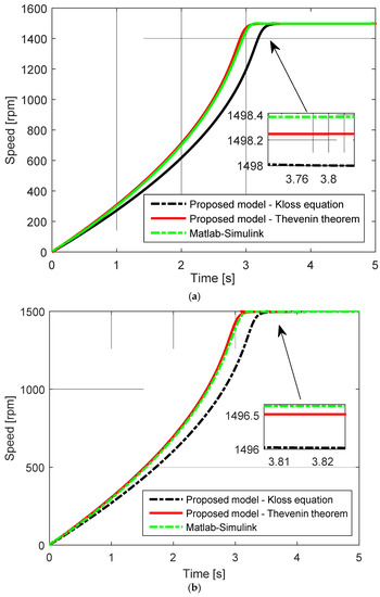 Solved The torque versus speed characteristic of a 60 Hz, 8