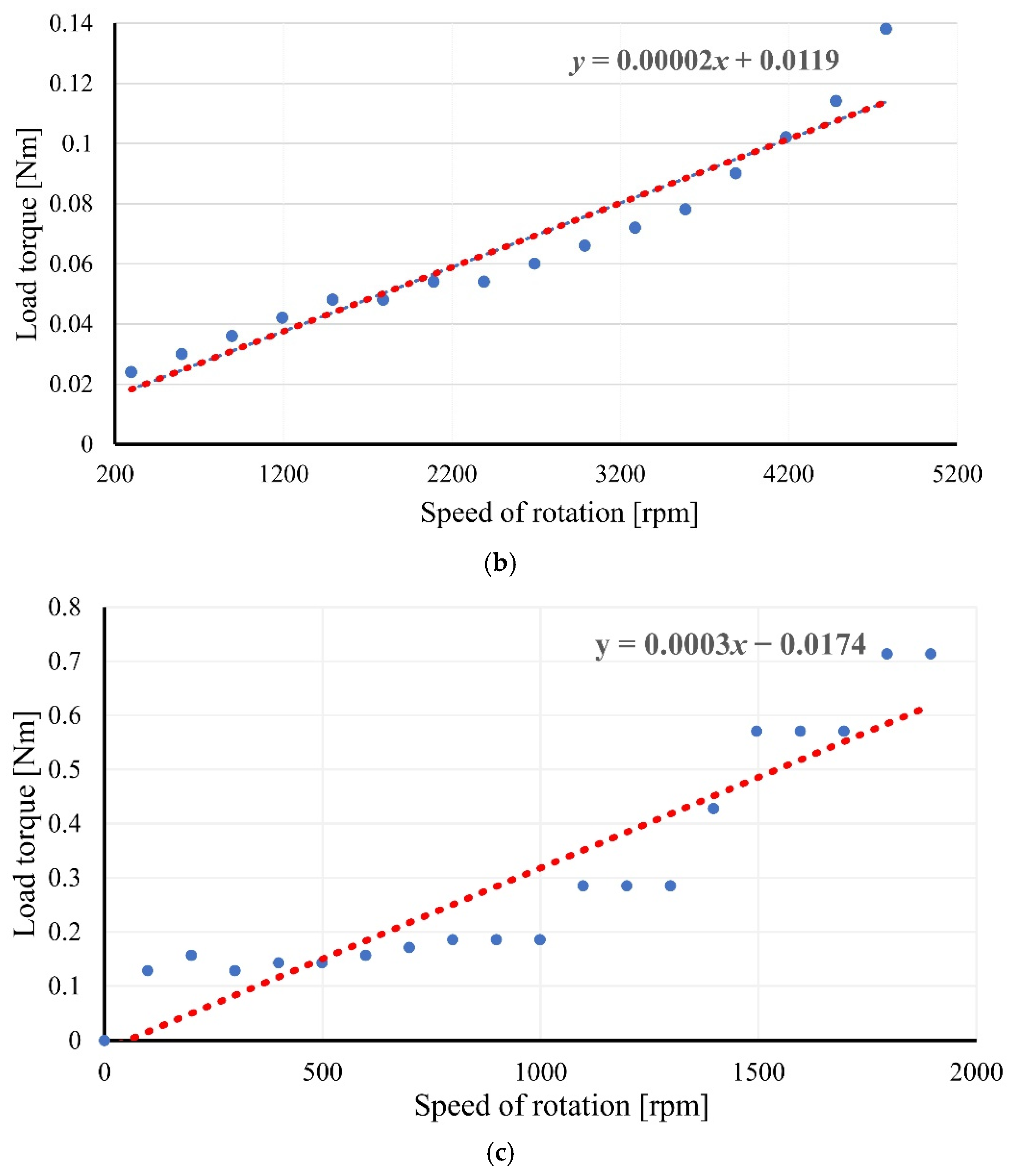 Applsci 11 05102 g004b