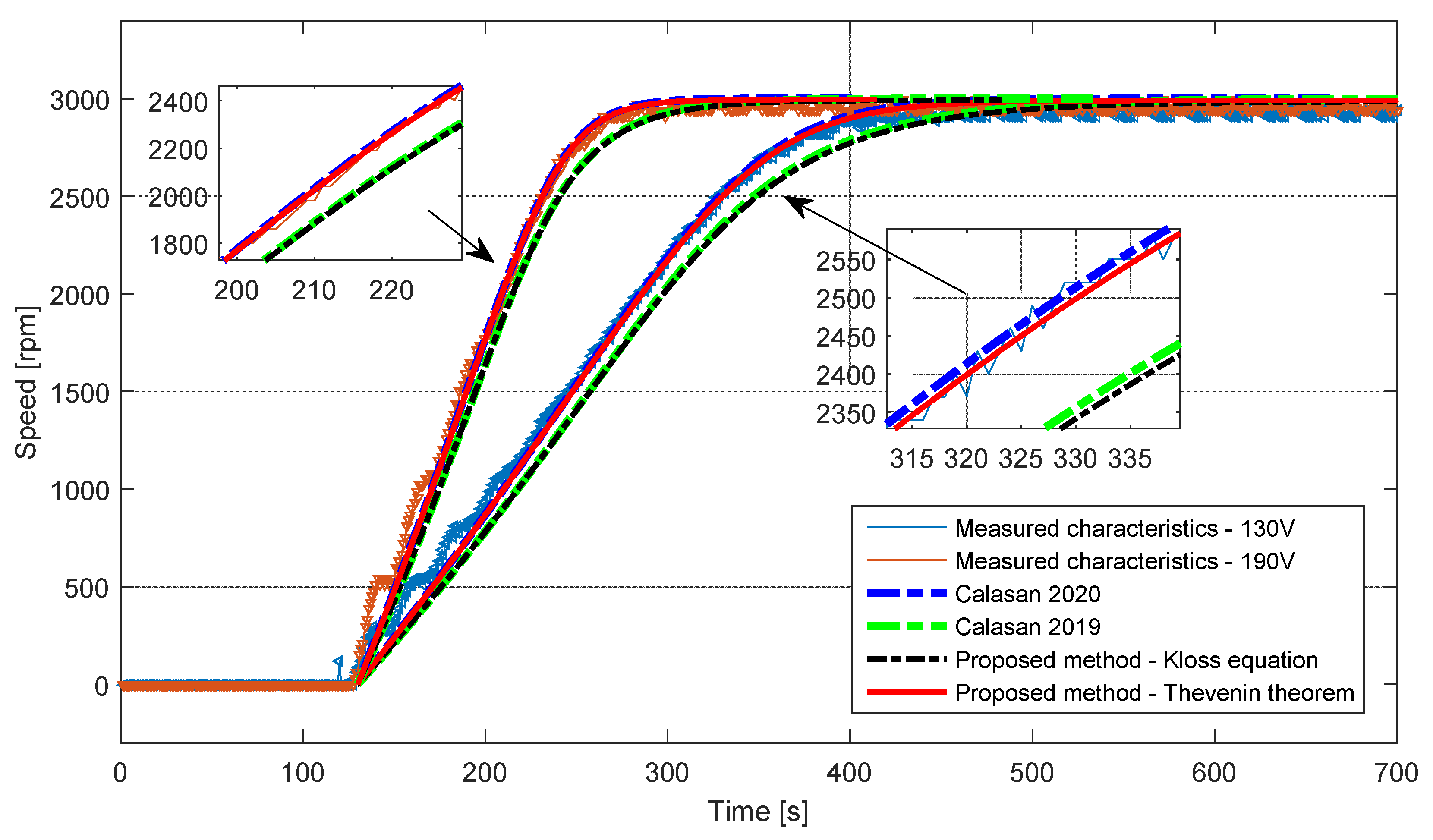 Applsci 11 05102 g005