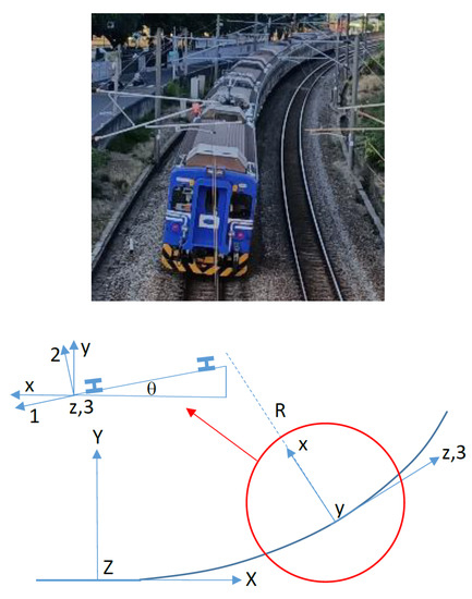 Vibration and Derailment Analyses of Trains Moving on Curved and Cant Rails