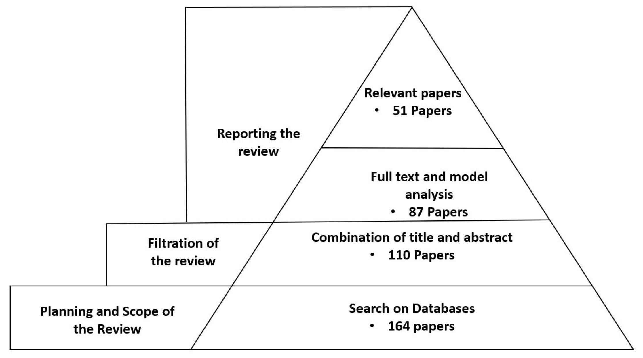 Applsci 11 05110 g003