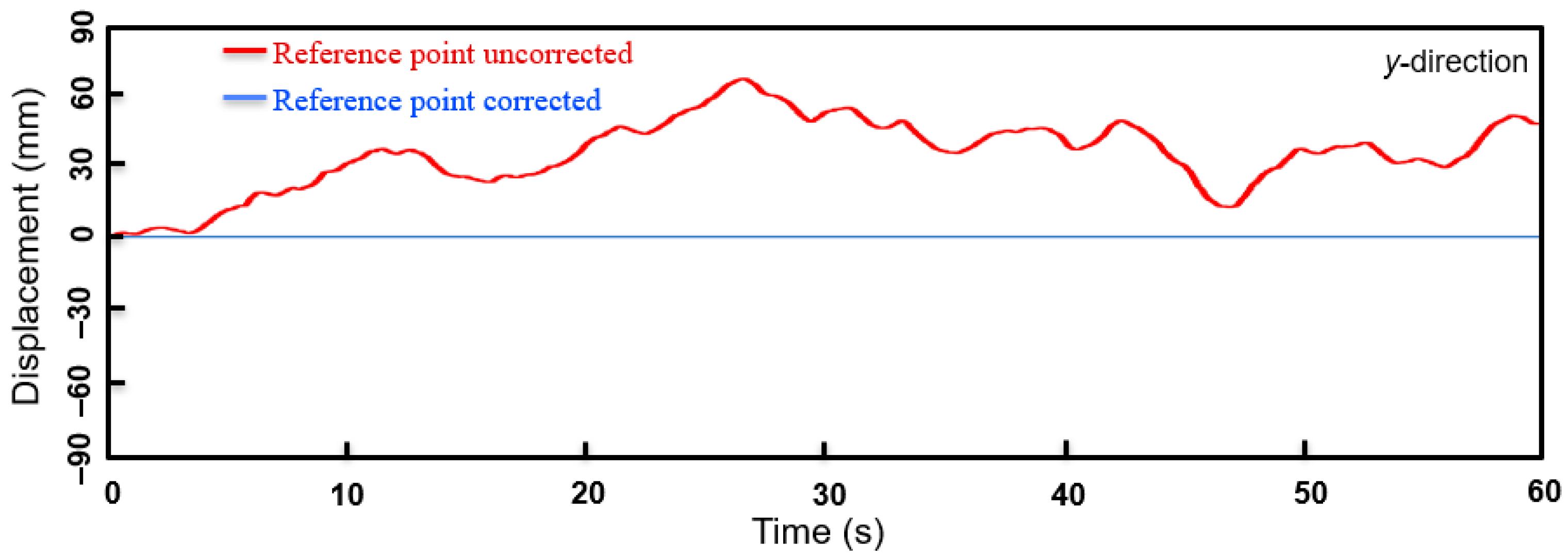Applsci 11 05111 g011