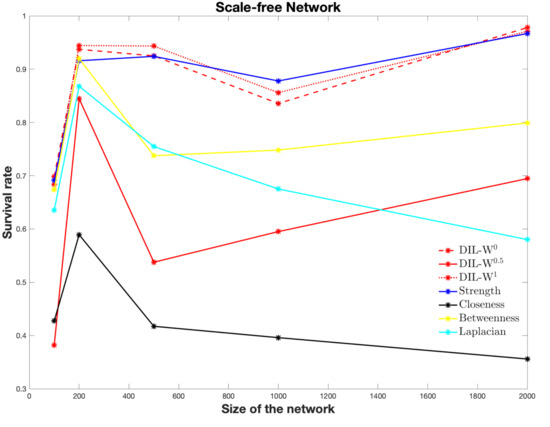 bh Protection Strategy for Edge-Weighted Graphs in Disease Spread