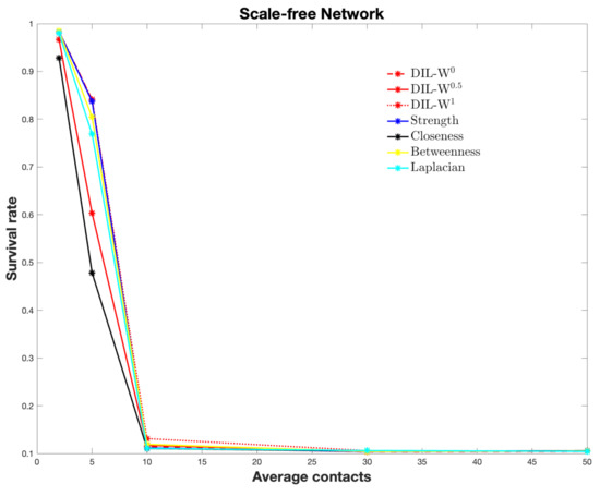 Protection Strategy for Edge-Weighted Graphs in Disease Spread
