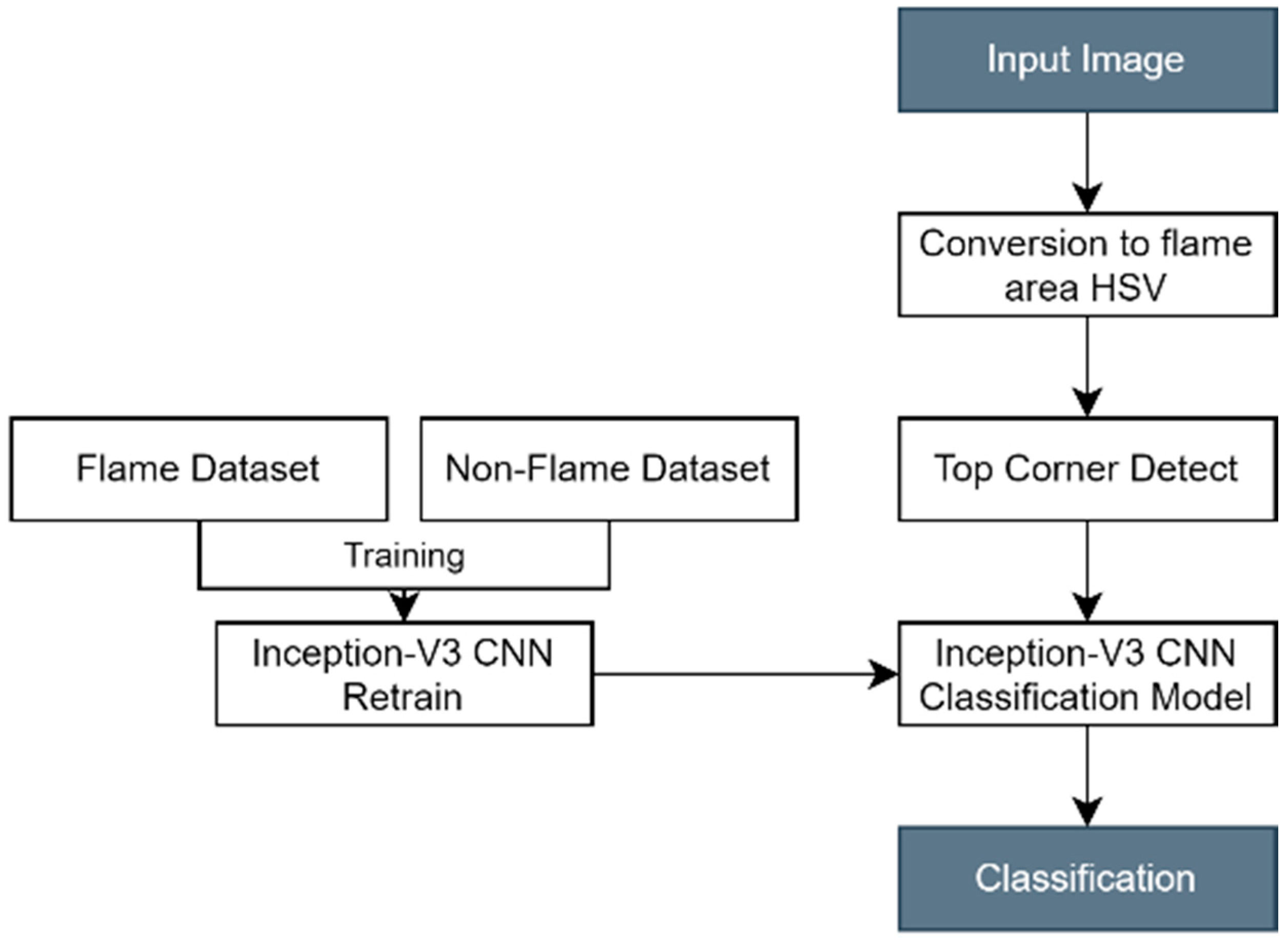 Applsci 11 05138 g001
