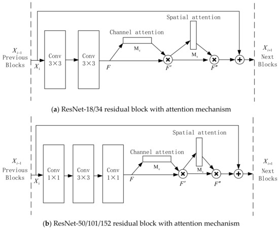 Applied Sciences | Free Full-Text | Imperfect Wheat Grain 