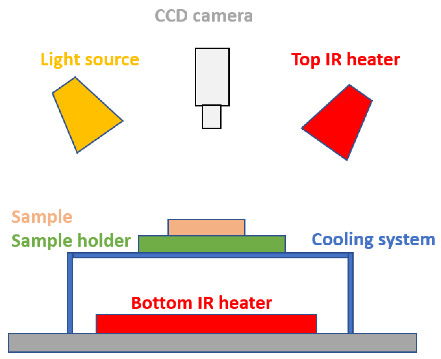 Applsci 11 05140 g003