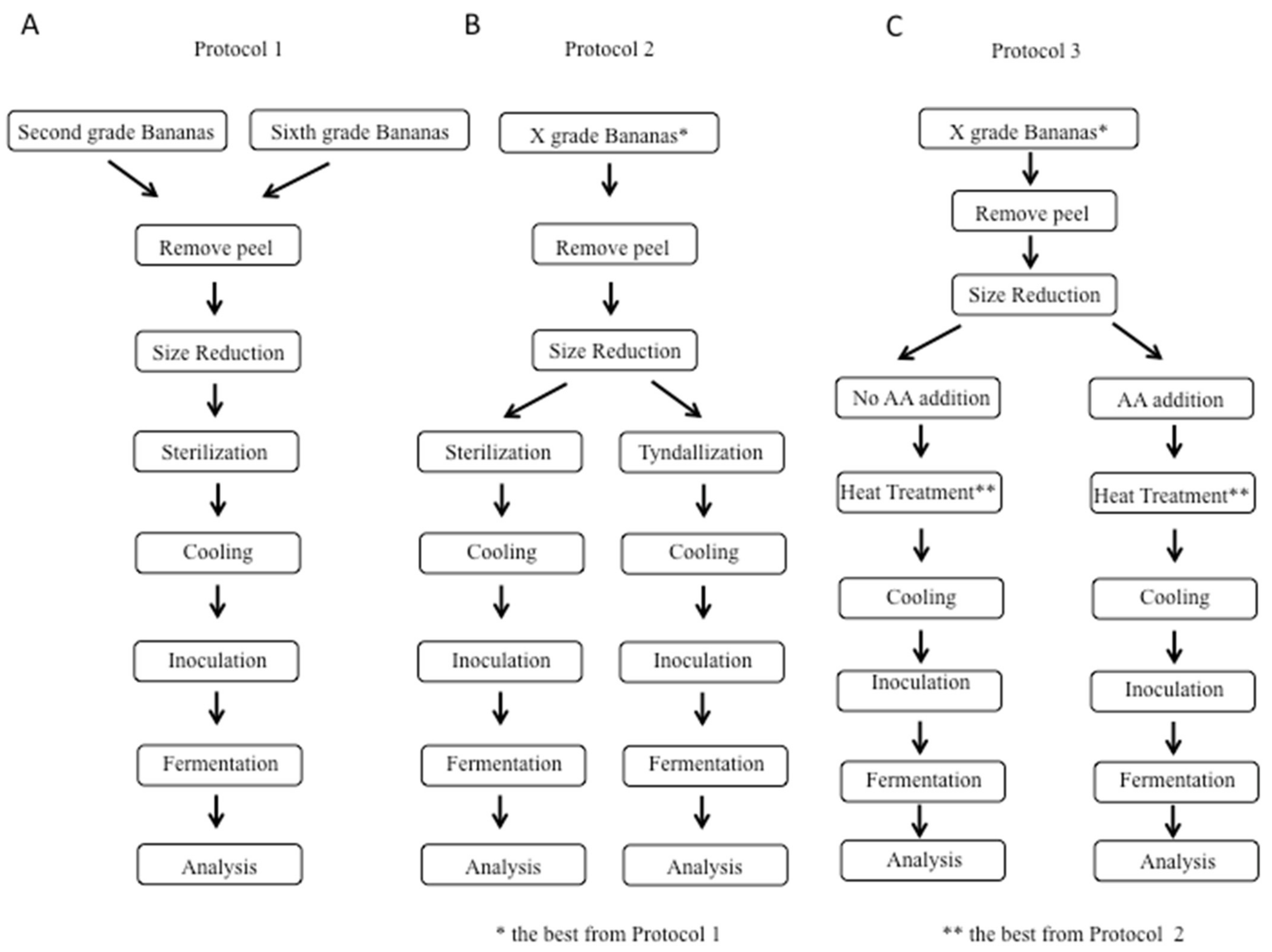 Applsci 11 05153 g001 Applsci 11 05153 g001