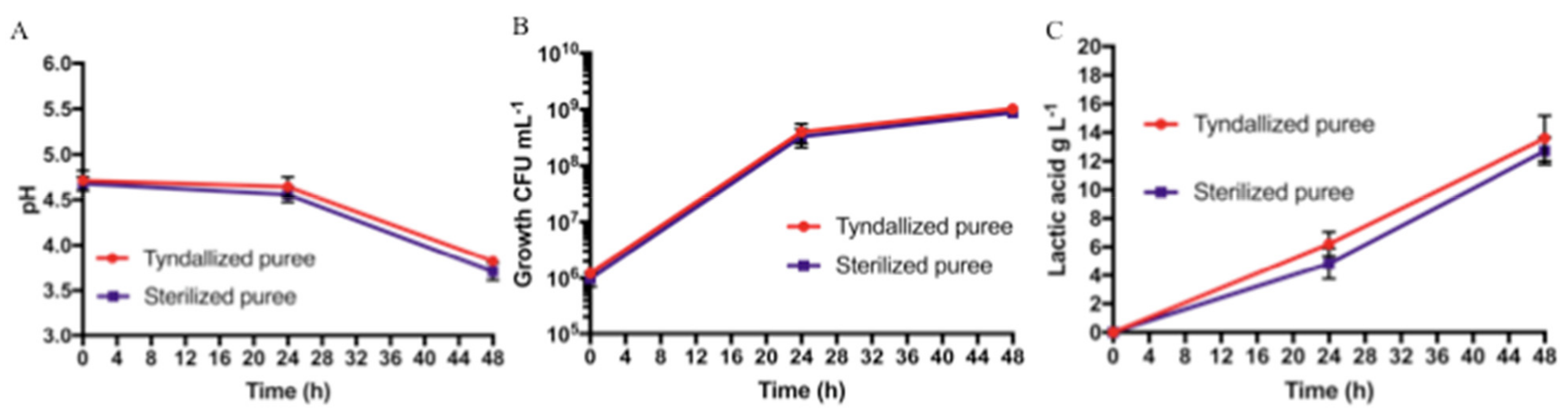Applsci 11 05153 g003 Applsci 11 05153 g003