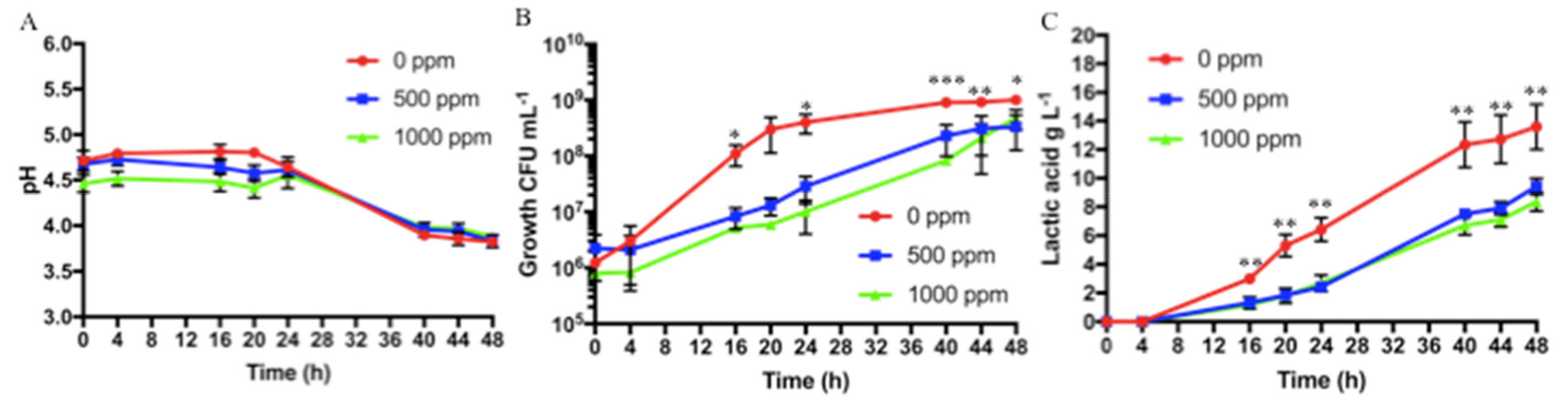 Applsci 11 05153 g004 Applsci 11 05153 g004