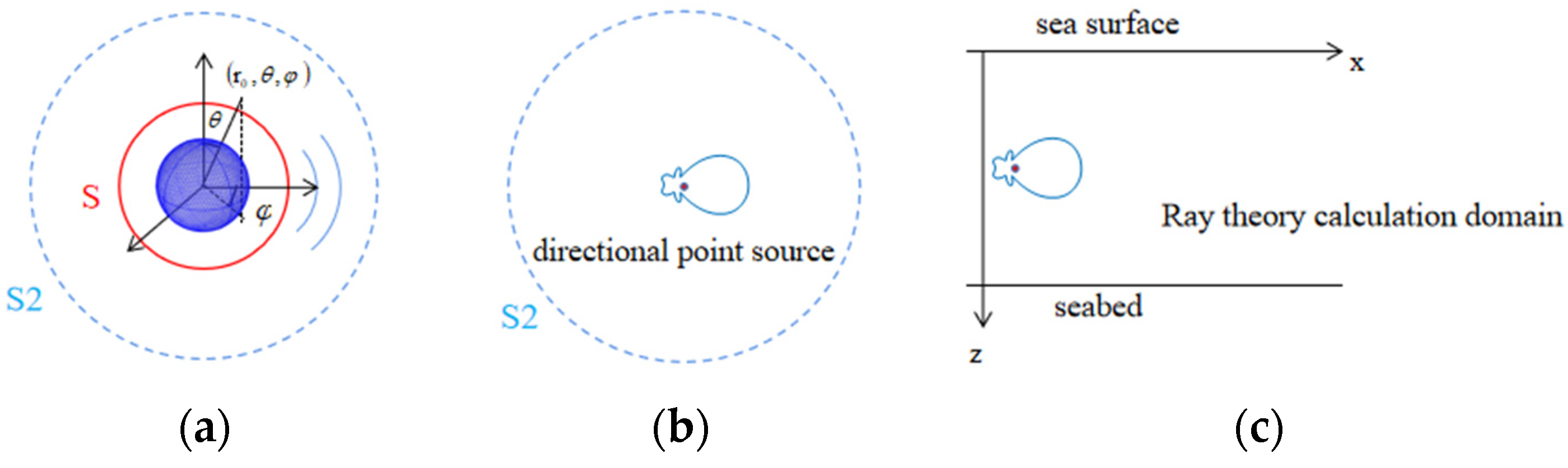 Applsci 11 05160 g001 550