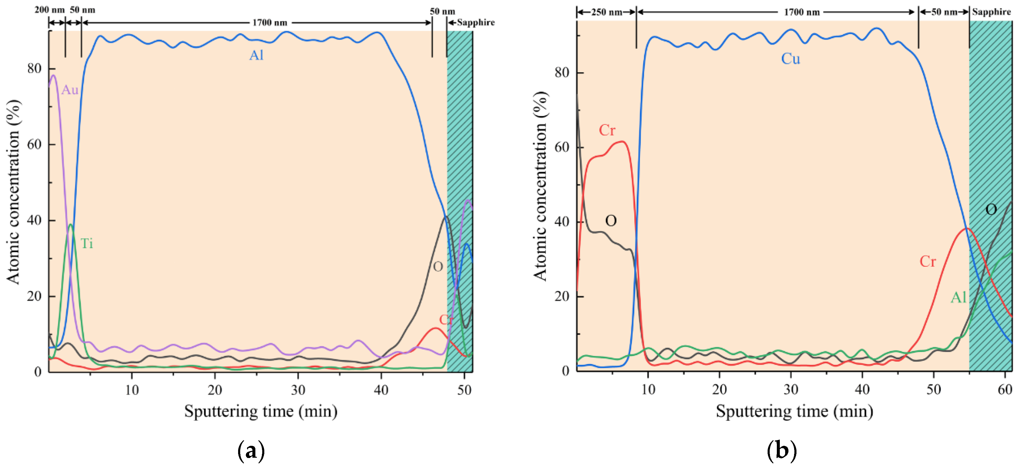Applsci 11 05164 g003a