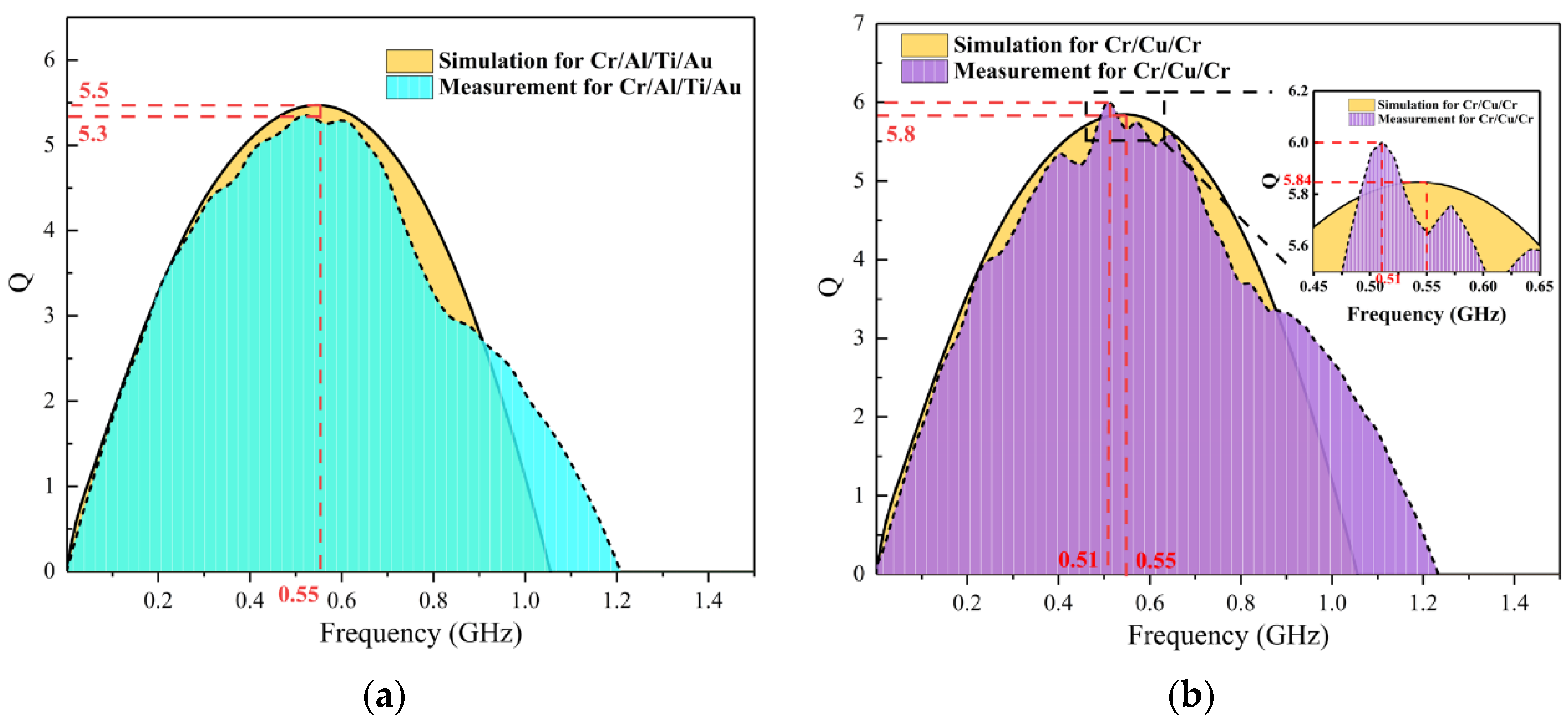 Applsci 11 05164 g005a