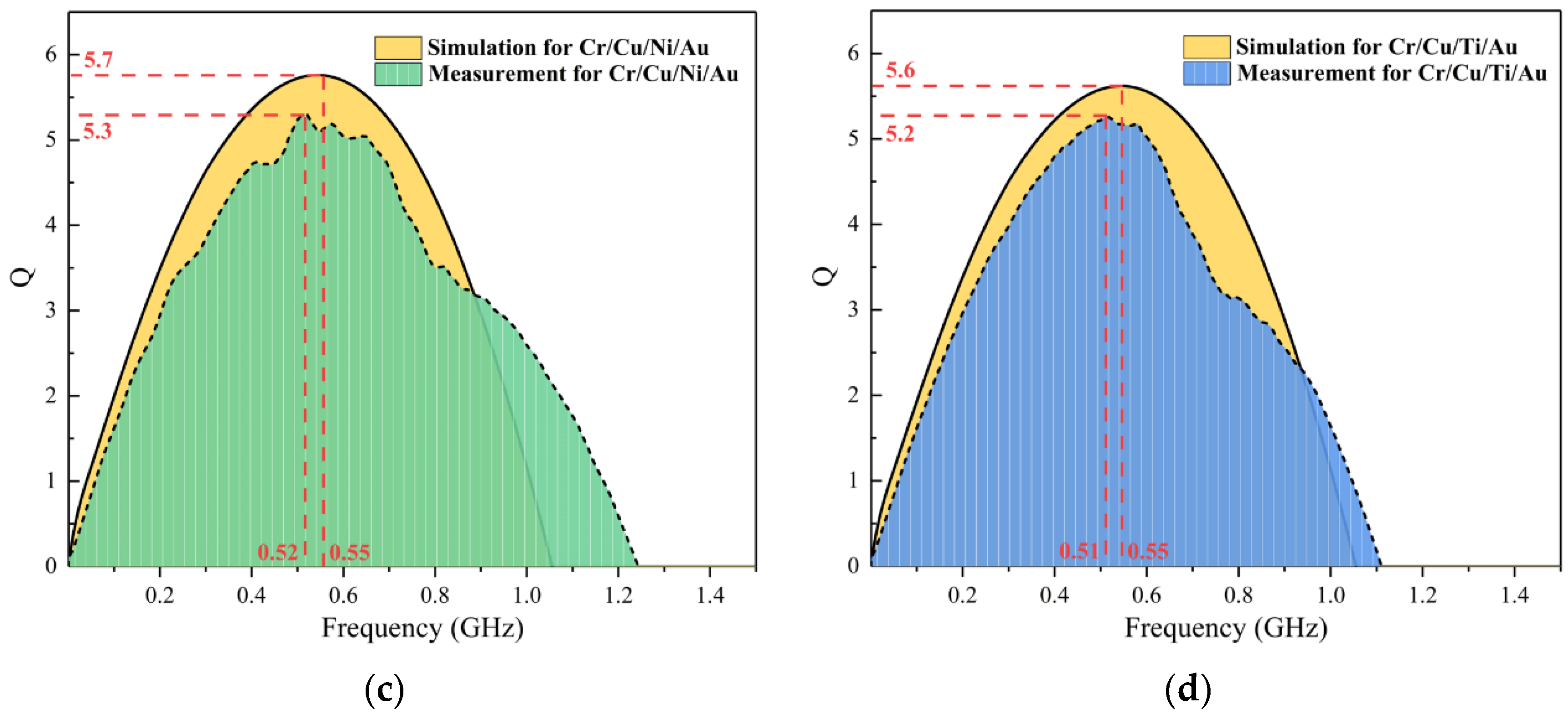 Applsci 11 05164 g005b