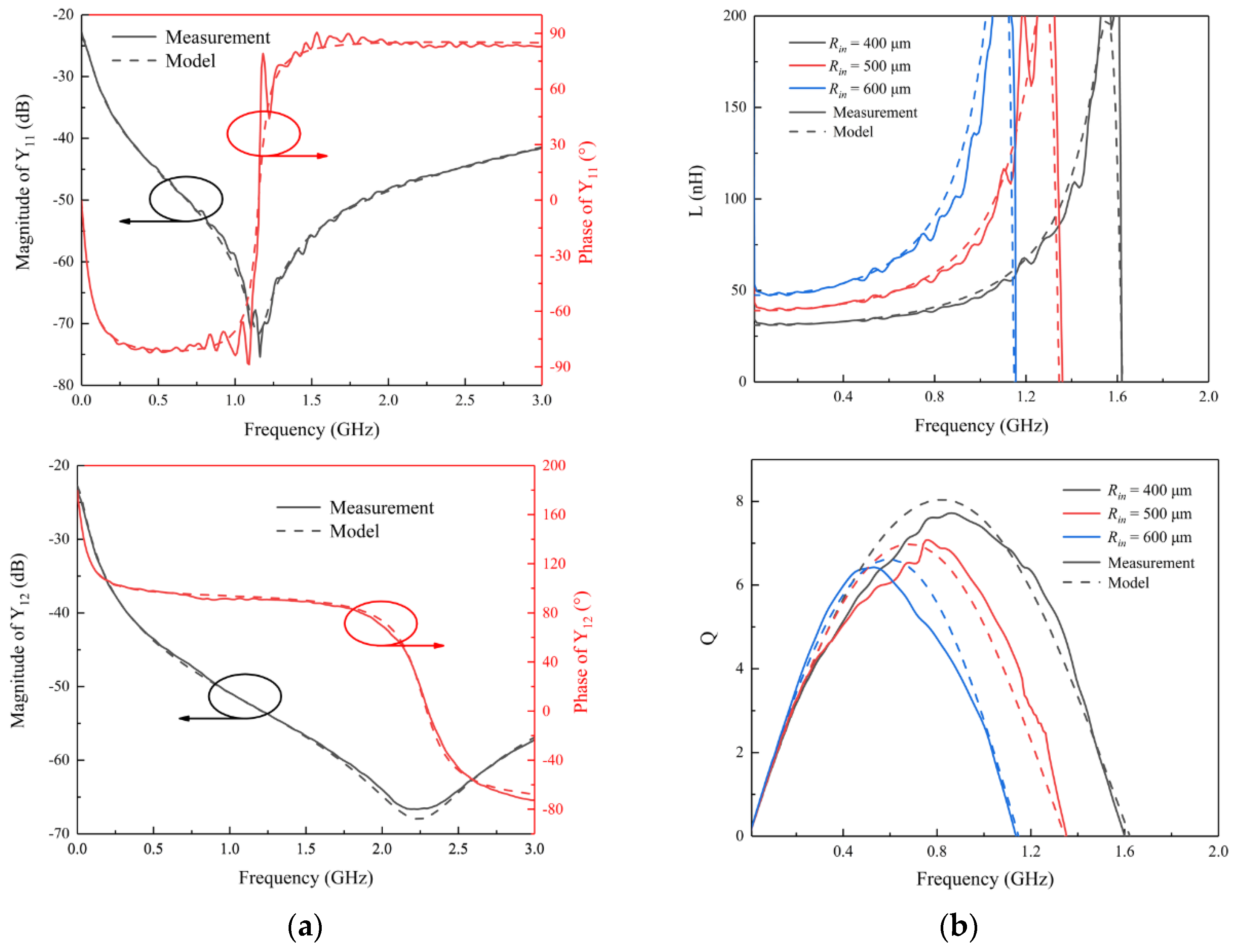 Applsci 11 05164 g007