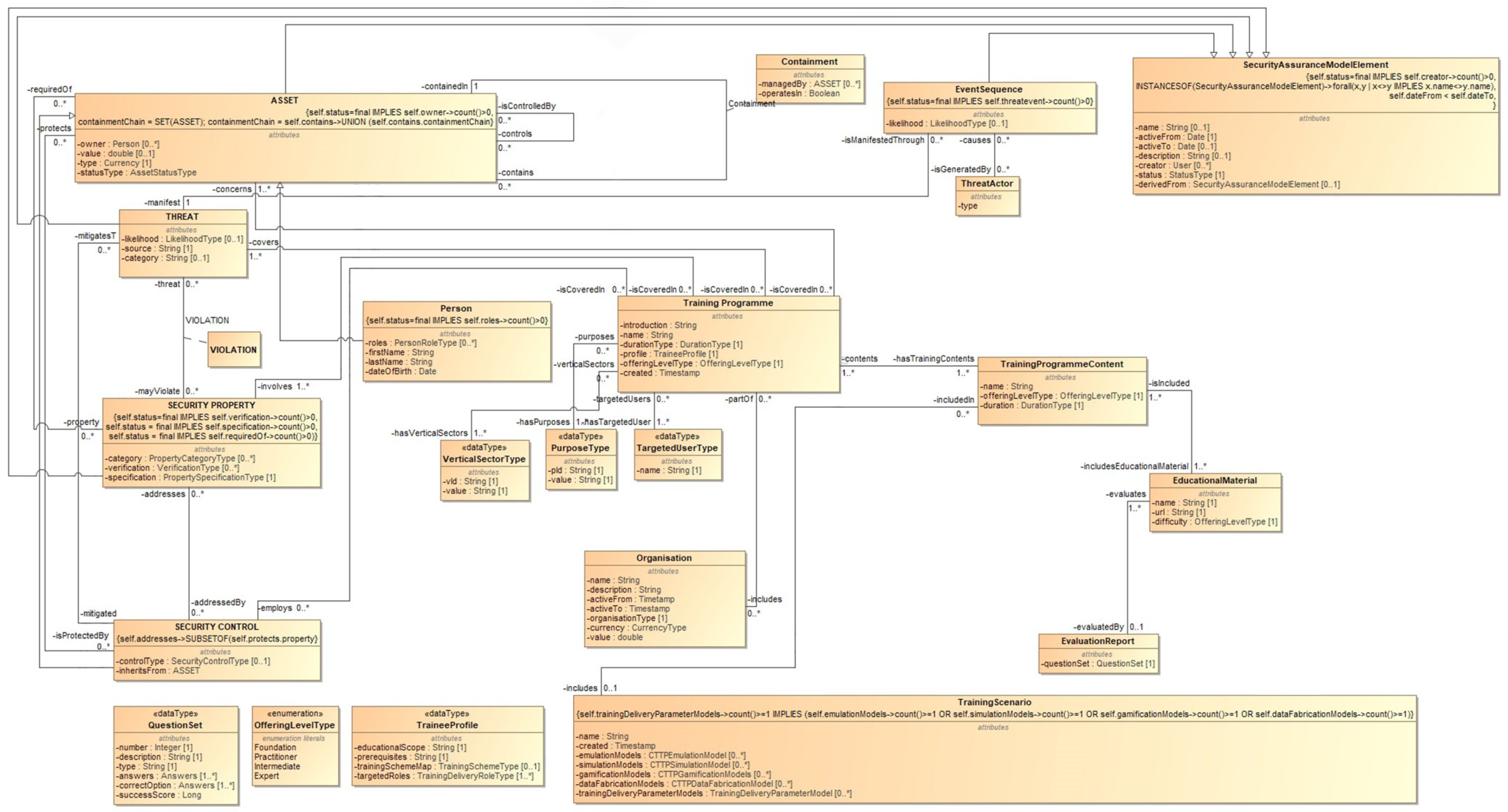 Applsci 11 05165 g003 Applsci 11 05165 g003