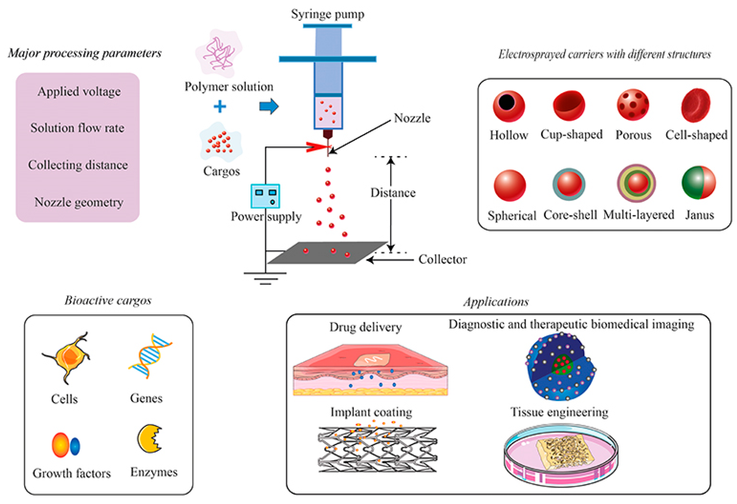 Applsci 11 05173 g007 Applsci 11 05173 g007