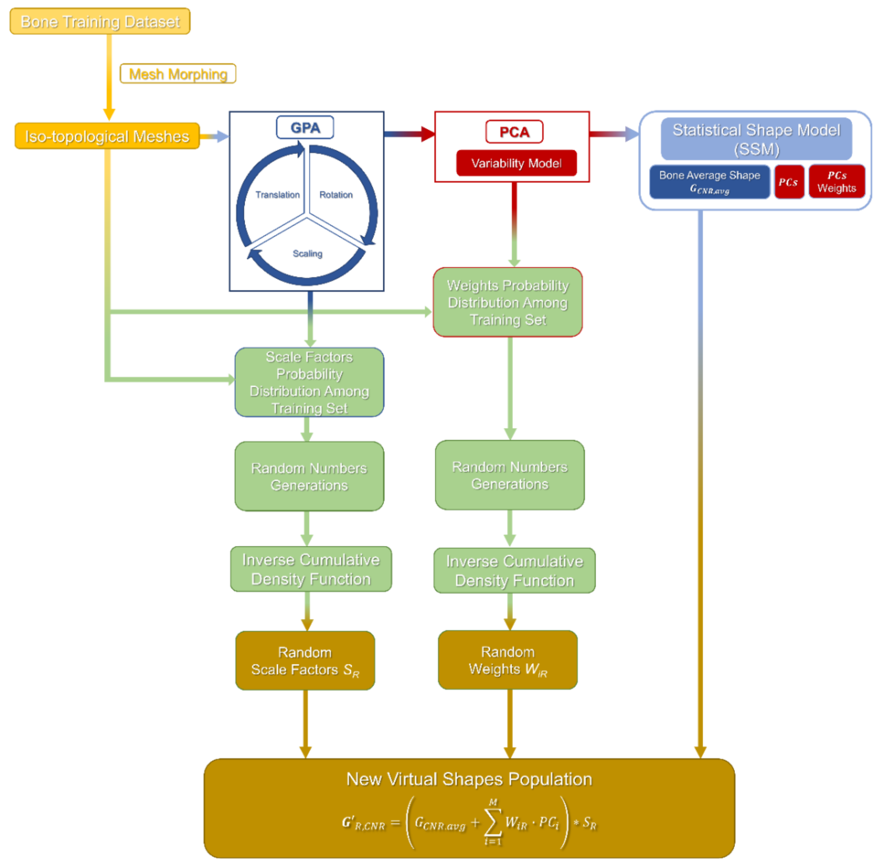 Applsci 11 05204 g001 Applsci 11 05204 g001