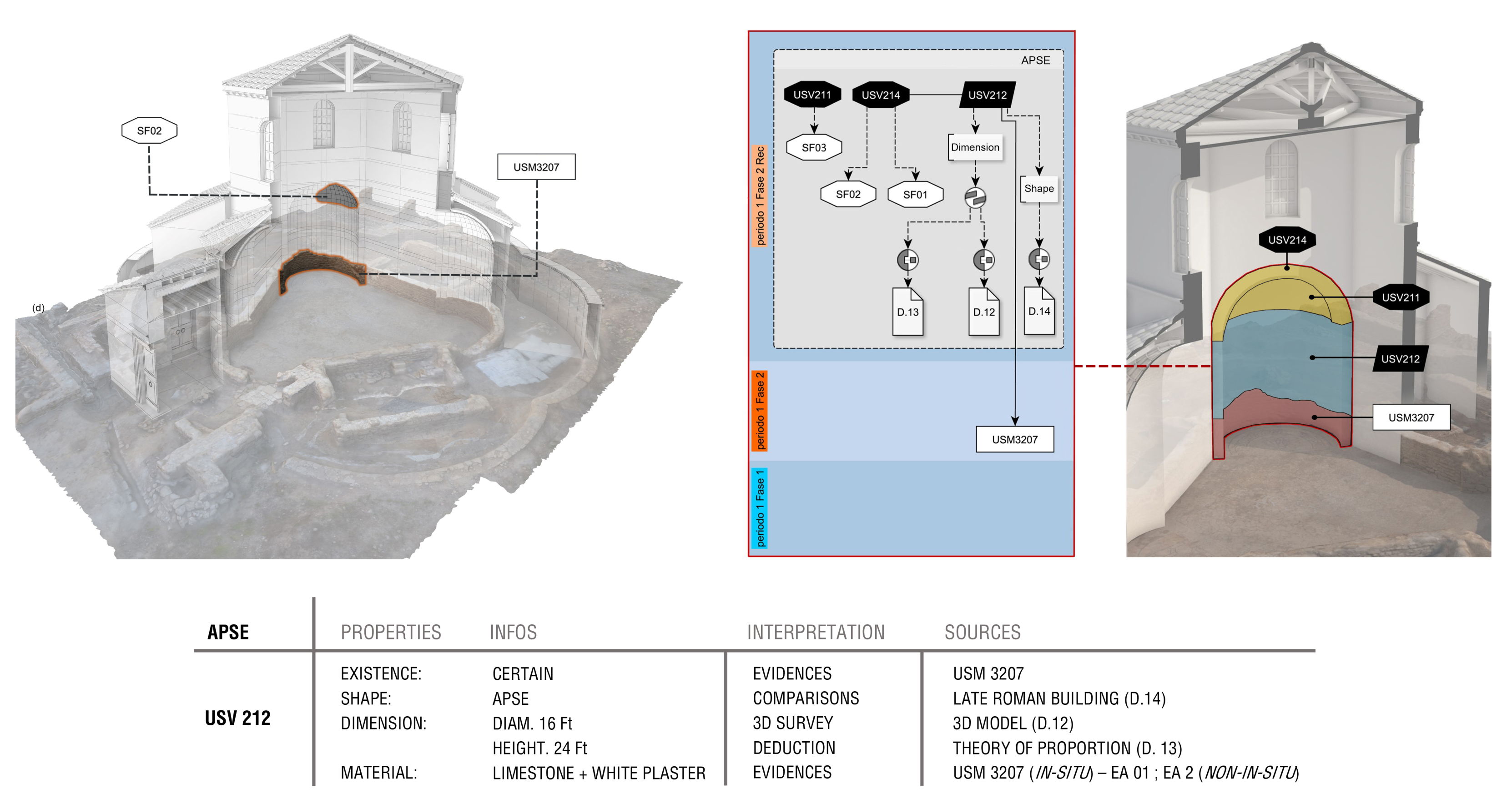 domus 3d rendering steps