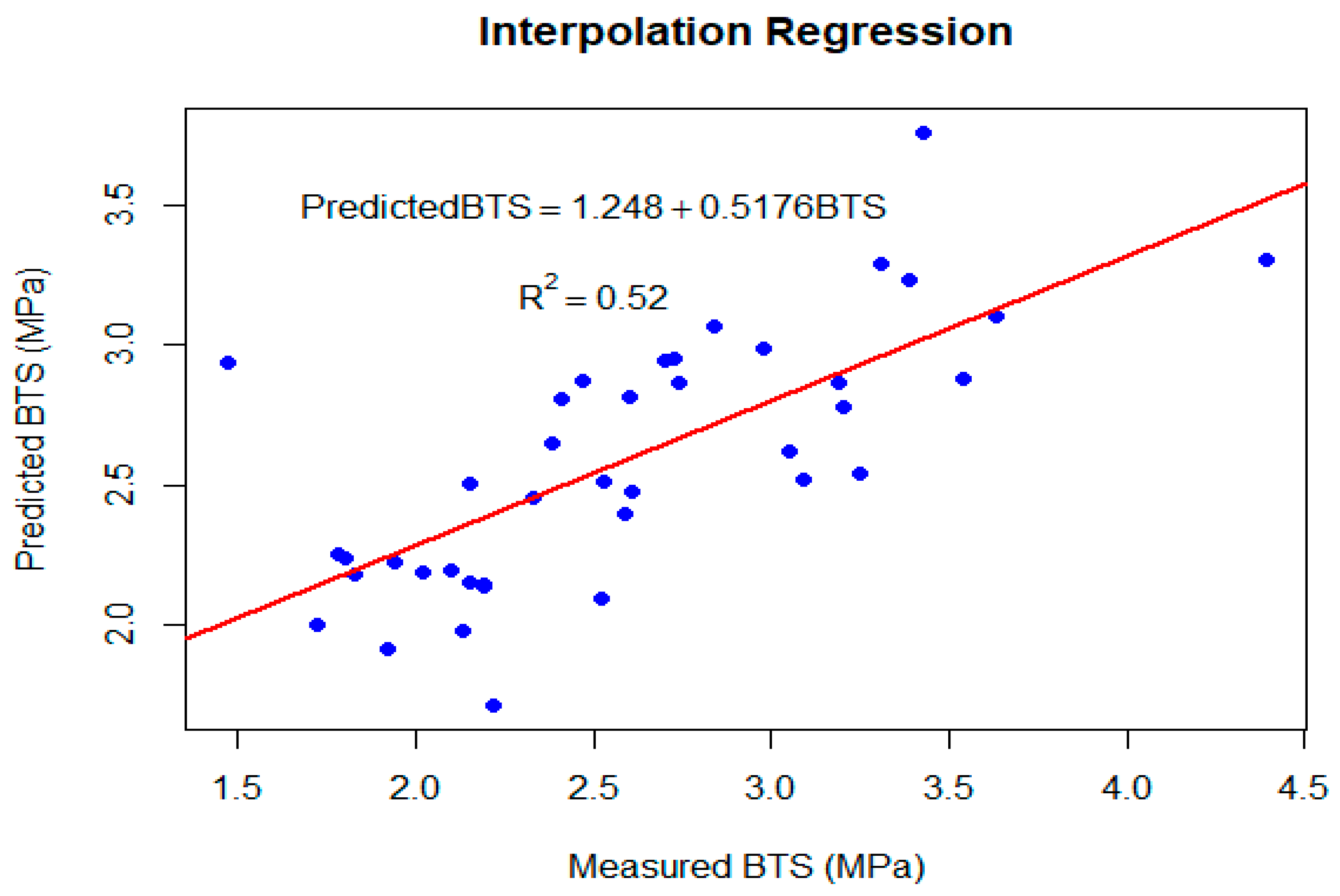 Applsci 11 05207 g005