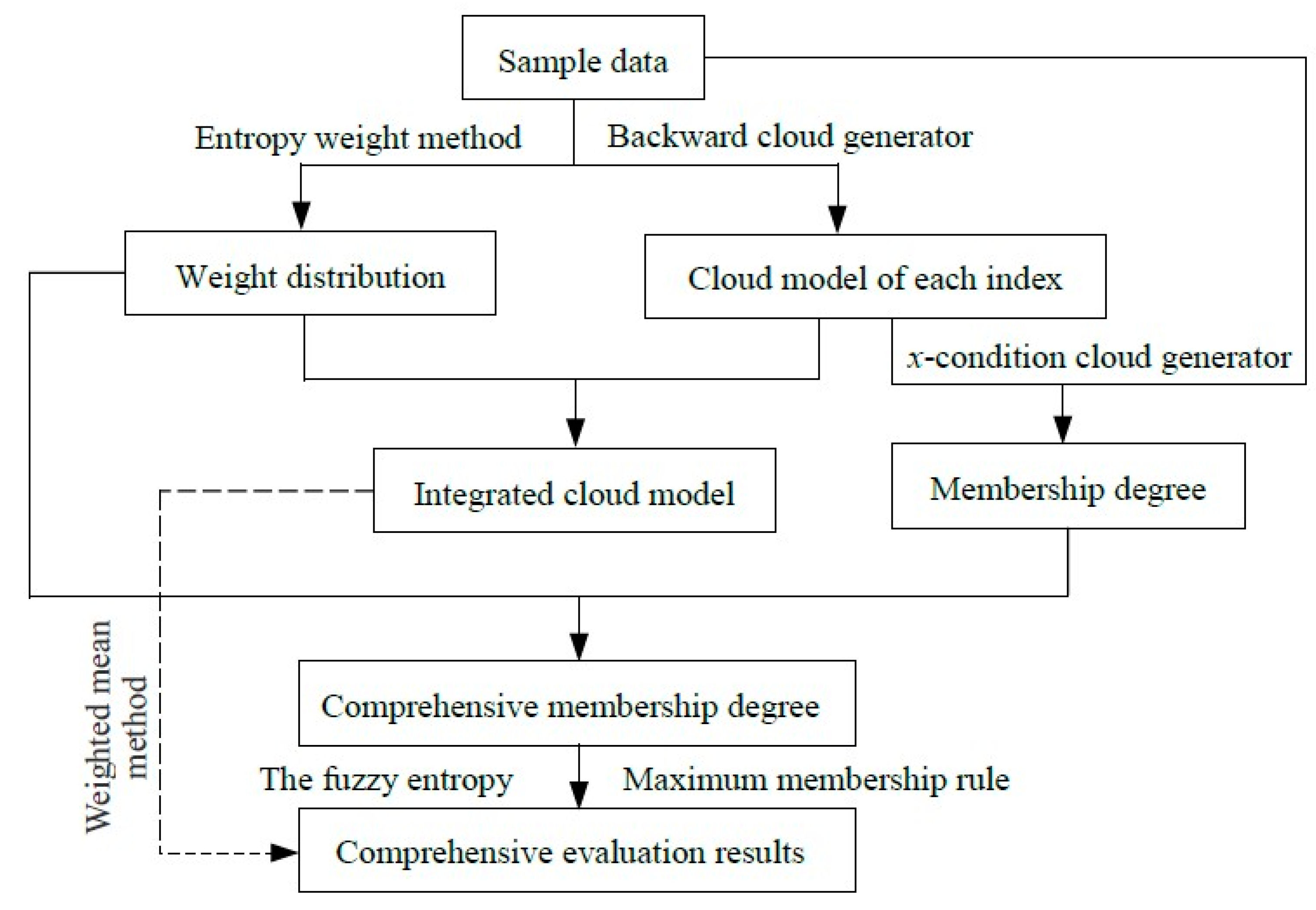 Applsci 11 05208 g002