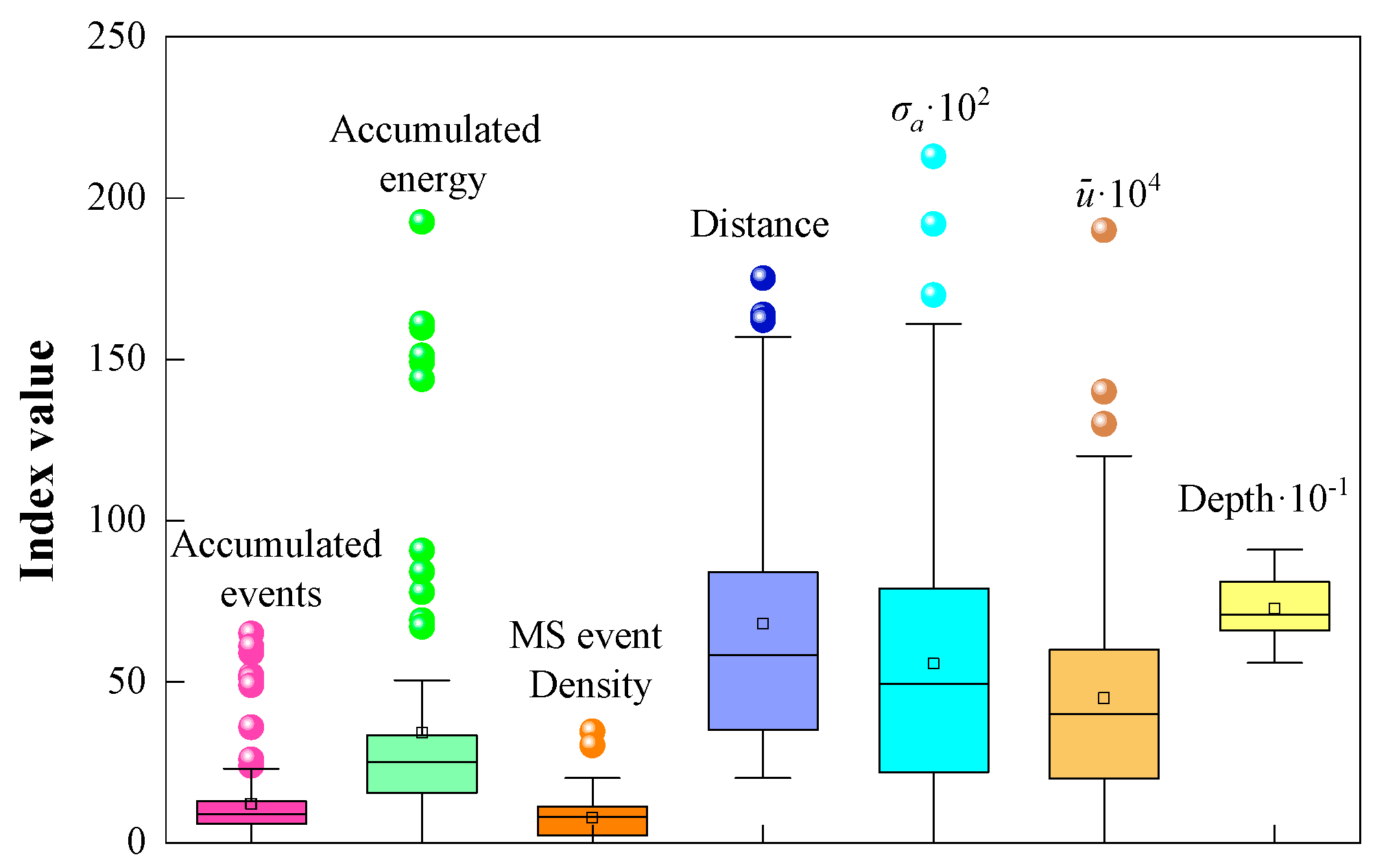 Applsci 11 05208 g006
