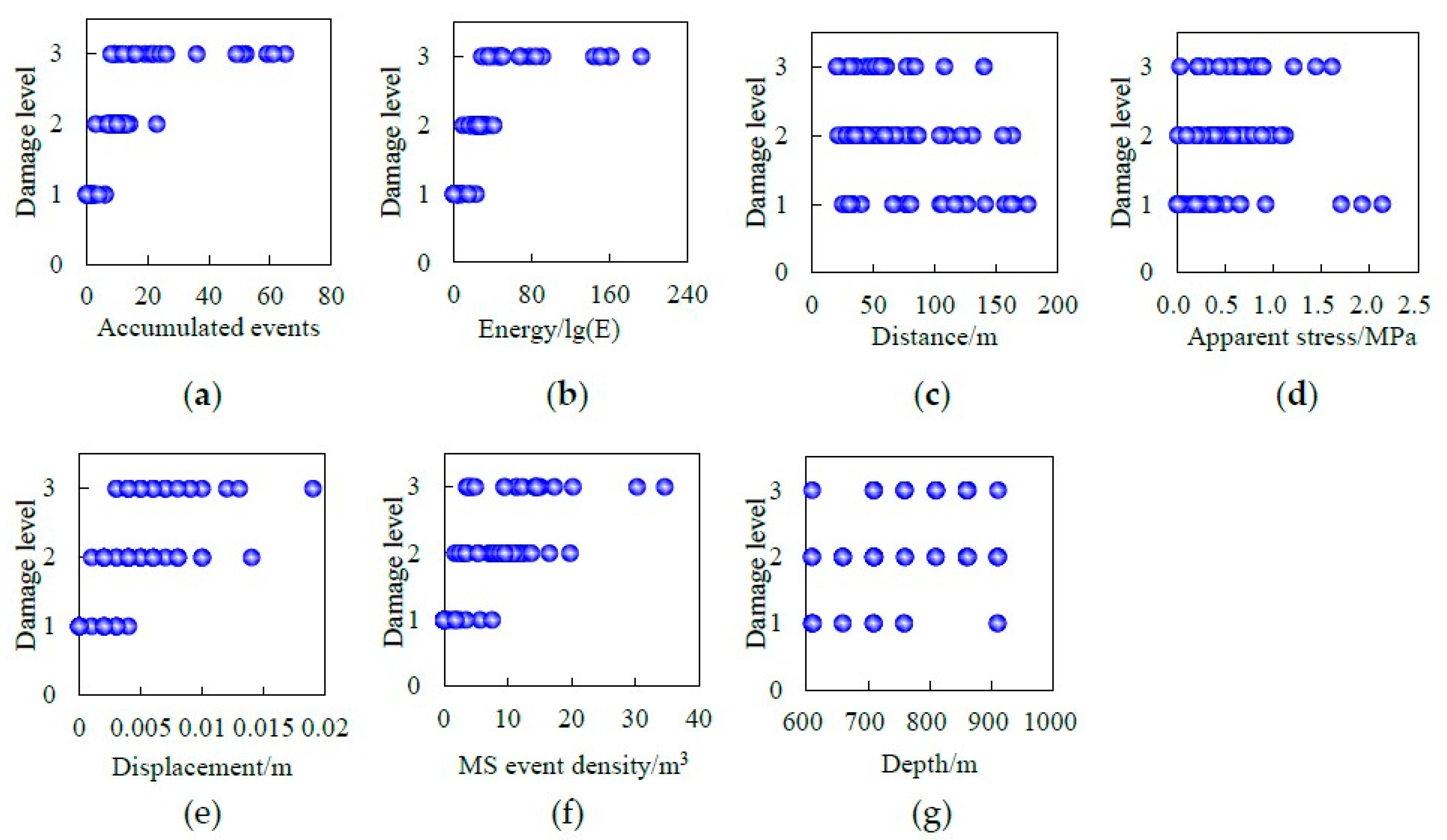 Applsci 11 05208 g007