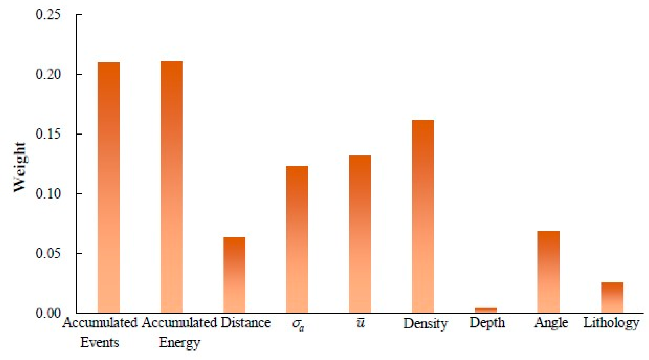 Applsci 11 05208 g008