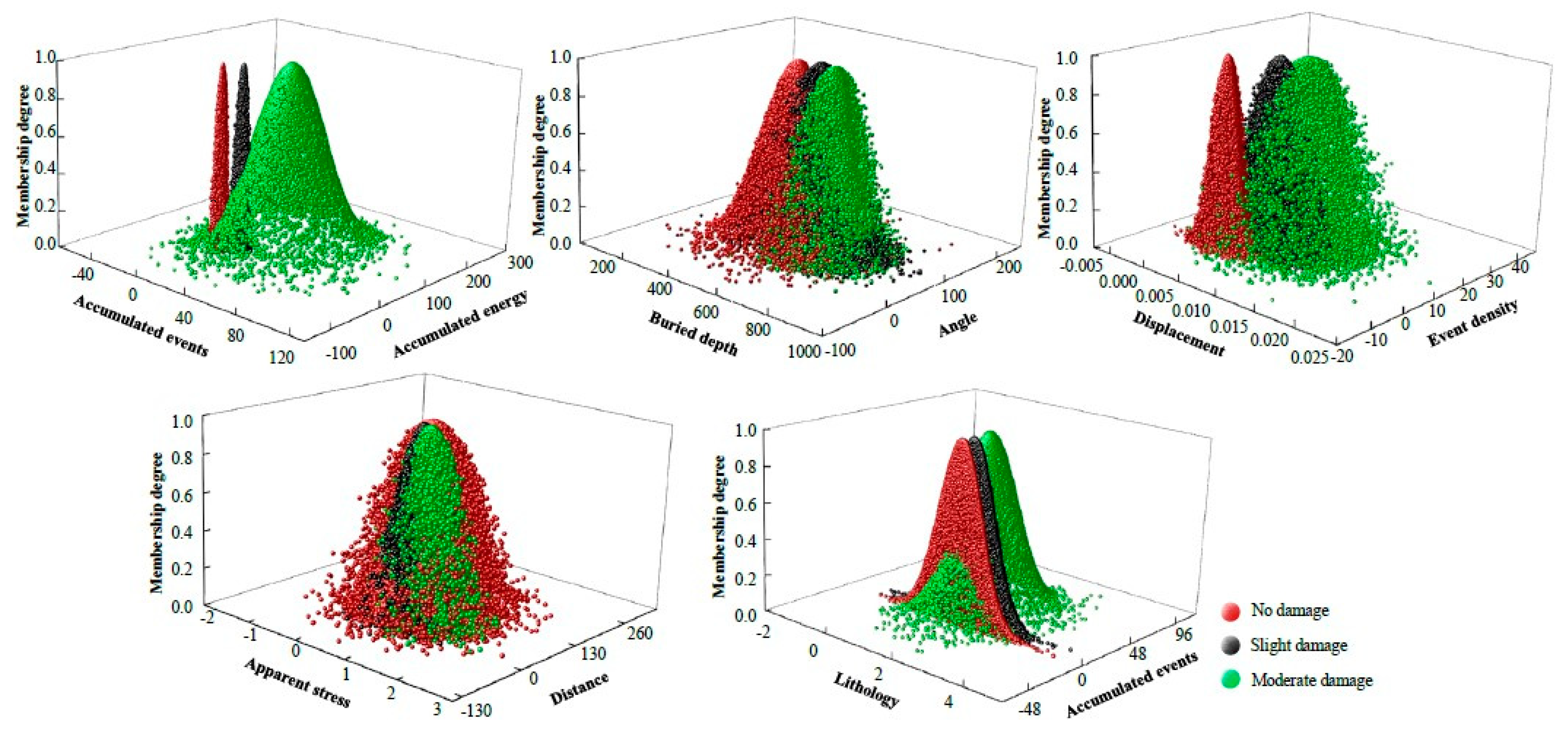 Applsci 11 05208 g009