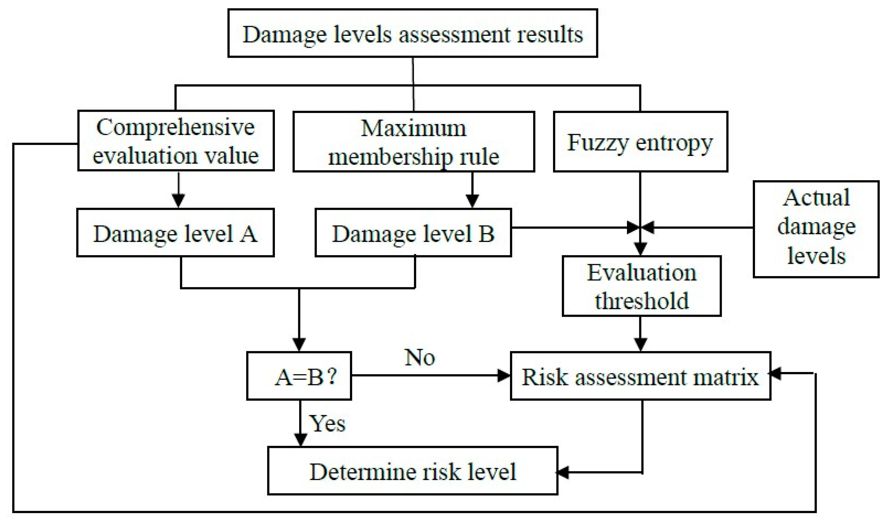 Applsci 11 05208 g012