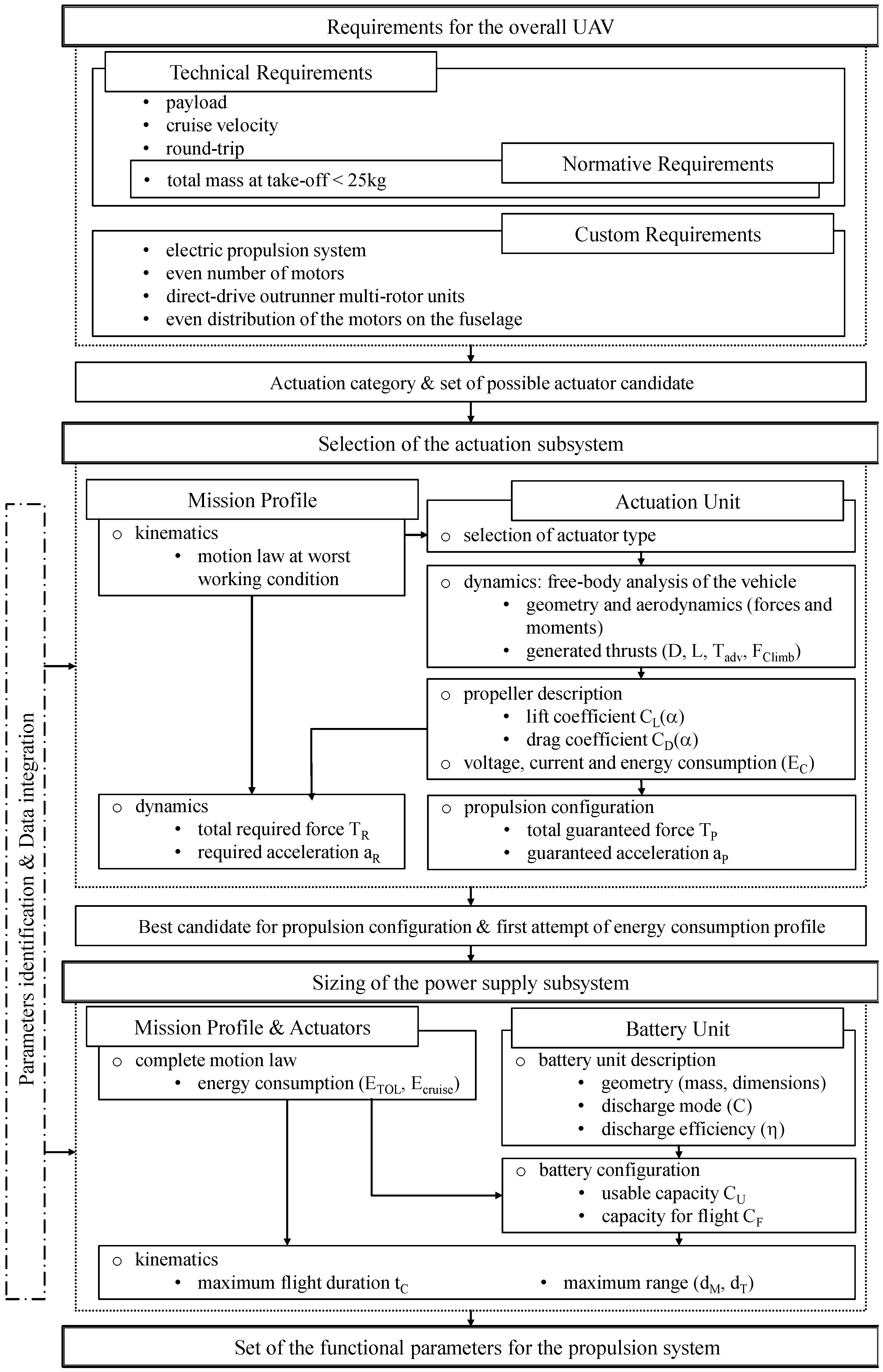 Applsci 11 05209 g004 Applsci 11 05209 g004