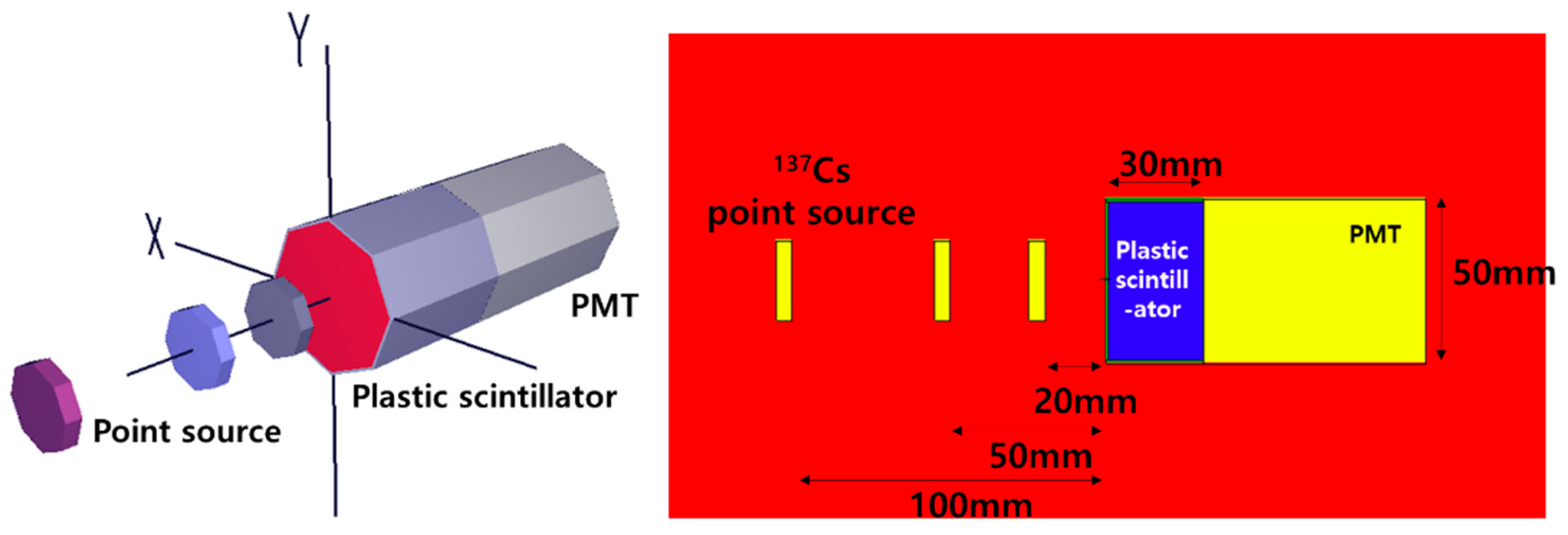 Applied Sciences Free FullText Integrated and Portable Probe Based