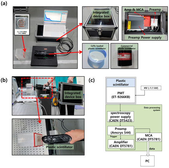 Applied Sciences Free FullText Integrated and Portable Probe Based
