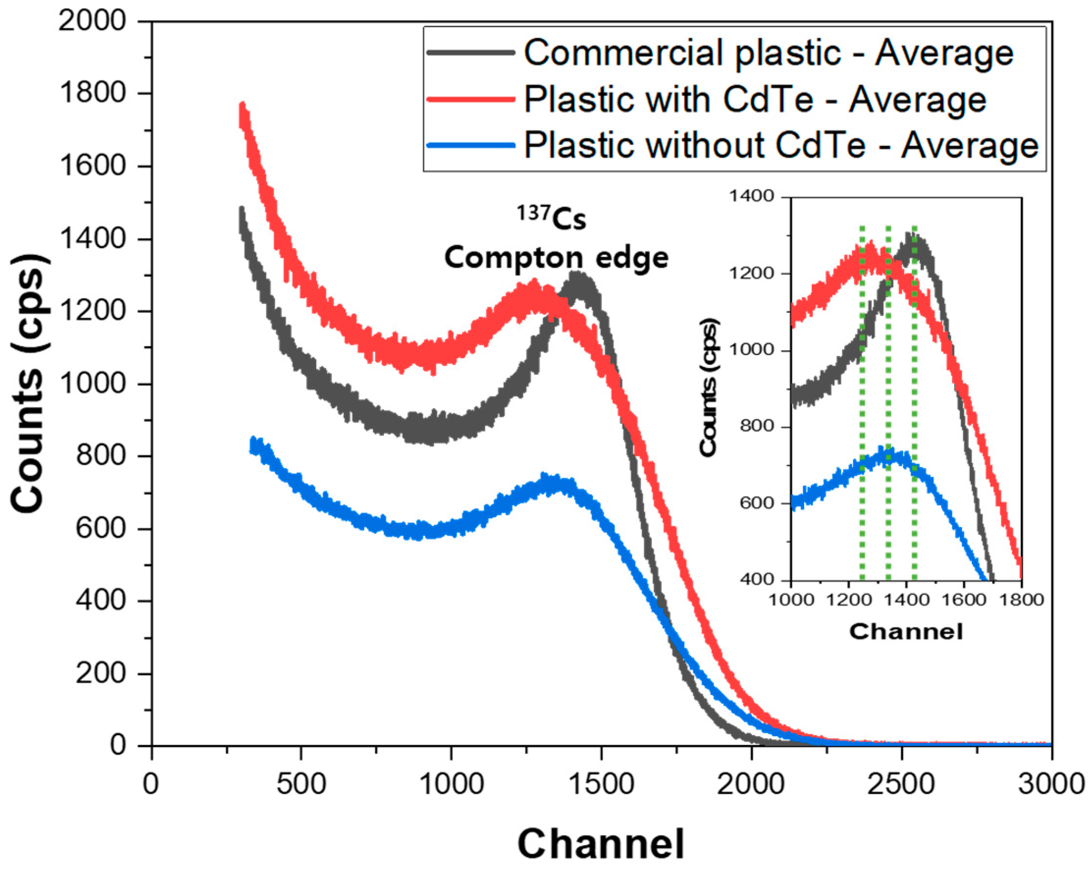Applied Sciences Free FullText Integrated and Portable Probe Based
