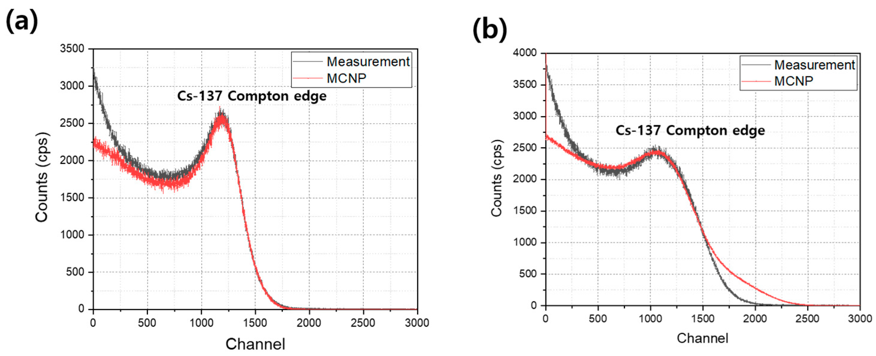 Applied Sciences Free FullText Integrated and Portable Probe Based