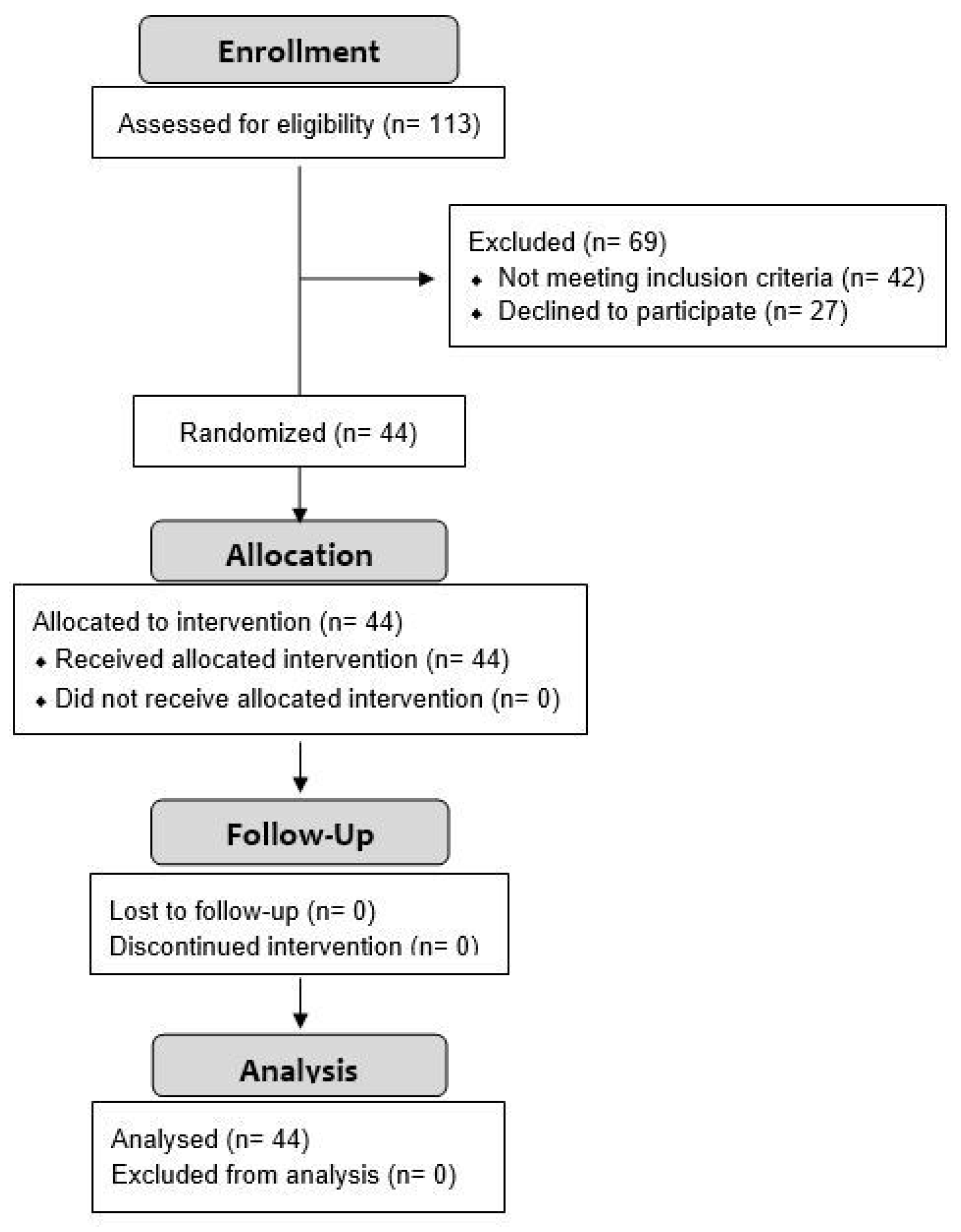 Applsci 11 05211 g002 Applsci 11 05211 g002