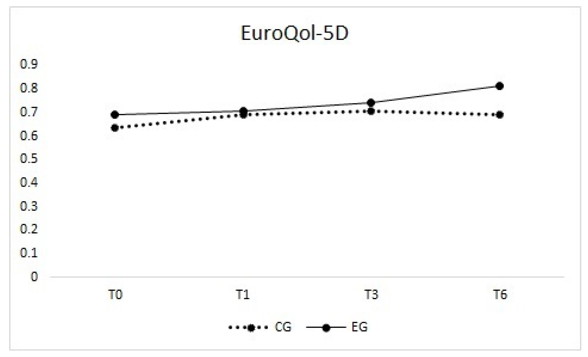 Applsci 11 05211 g006 Applsci 11 05211 g006